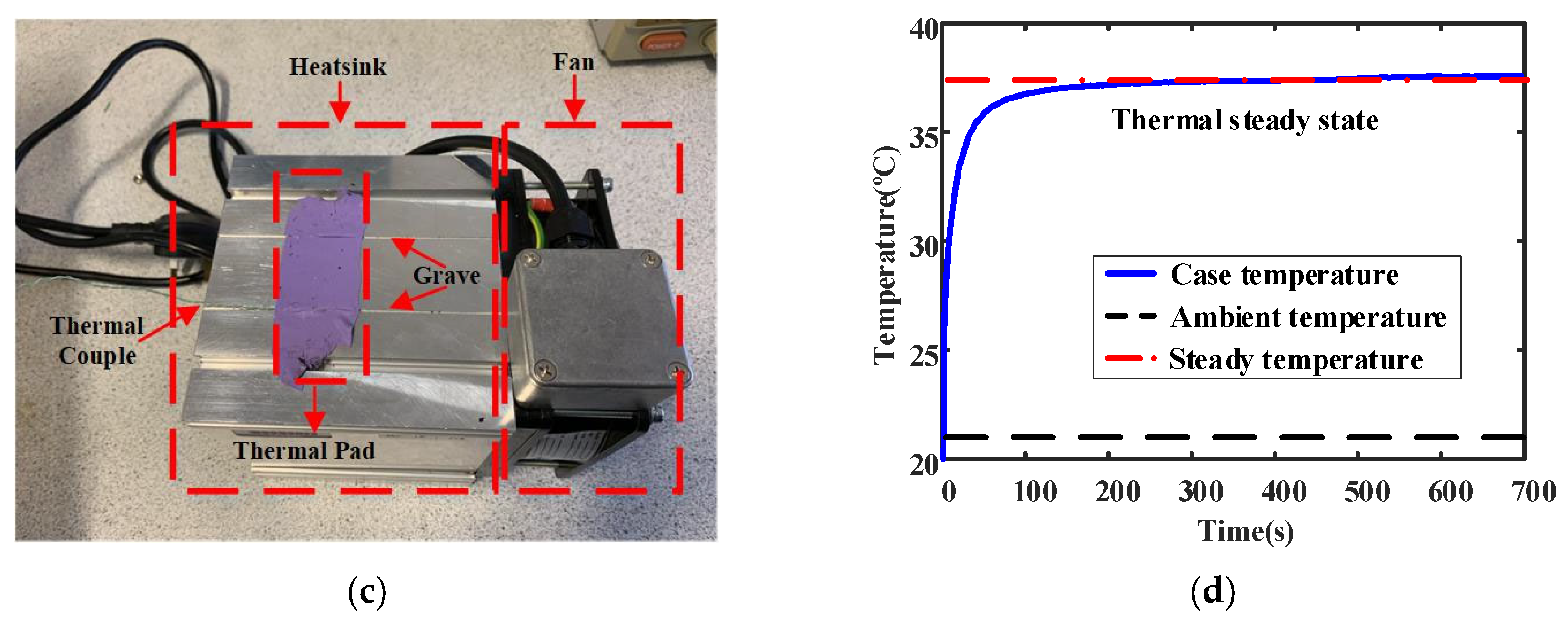 Electronics 11 01021 g012b