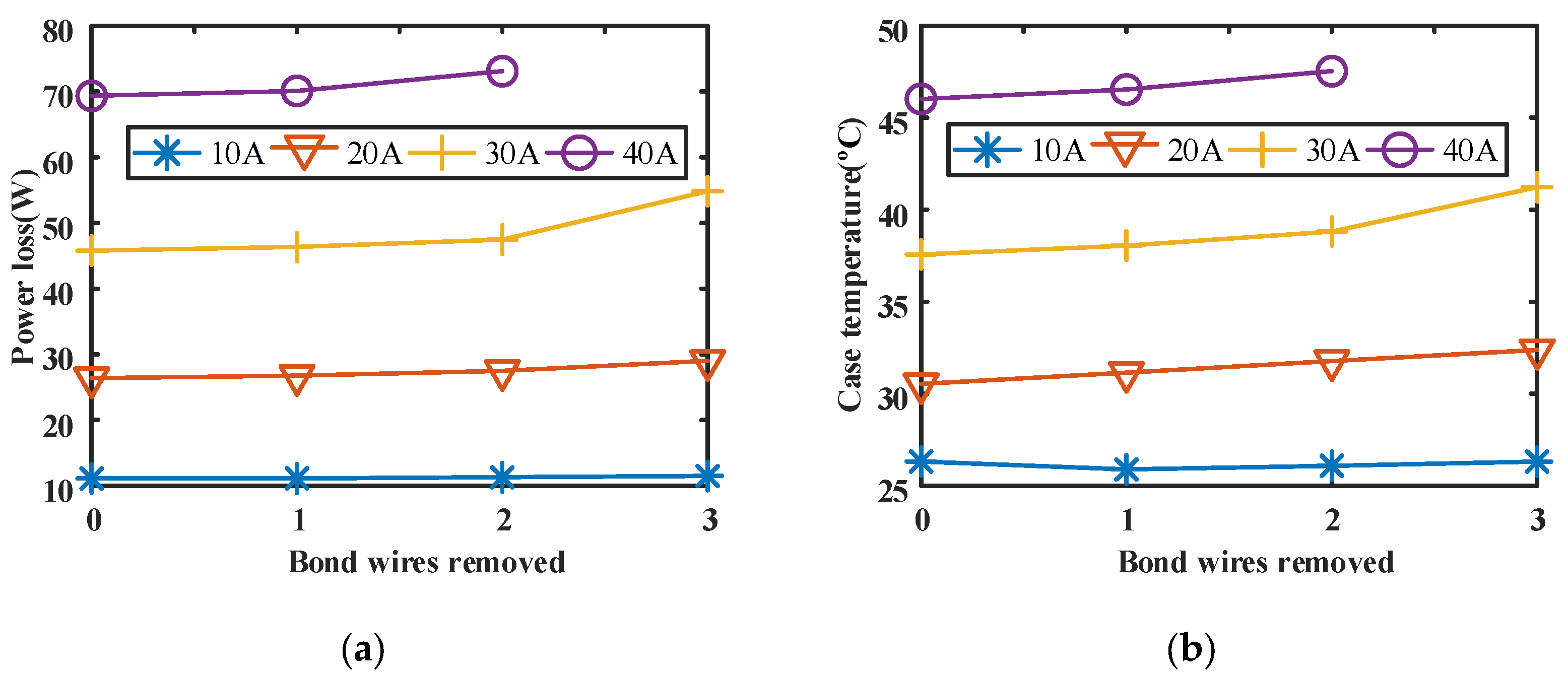 Electronics 11 01021 g013a
