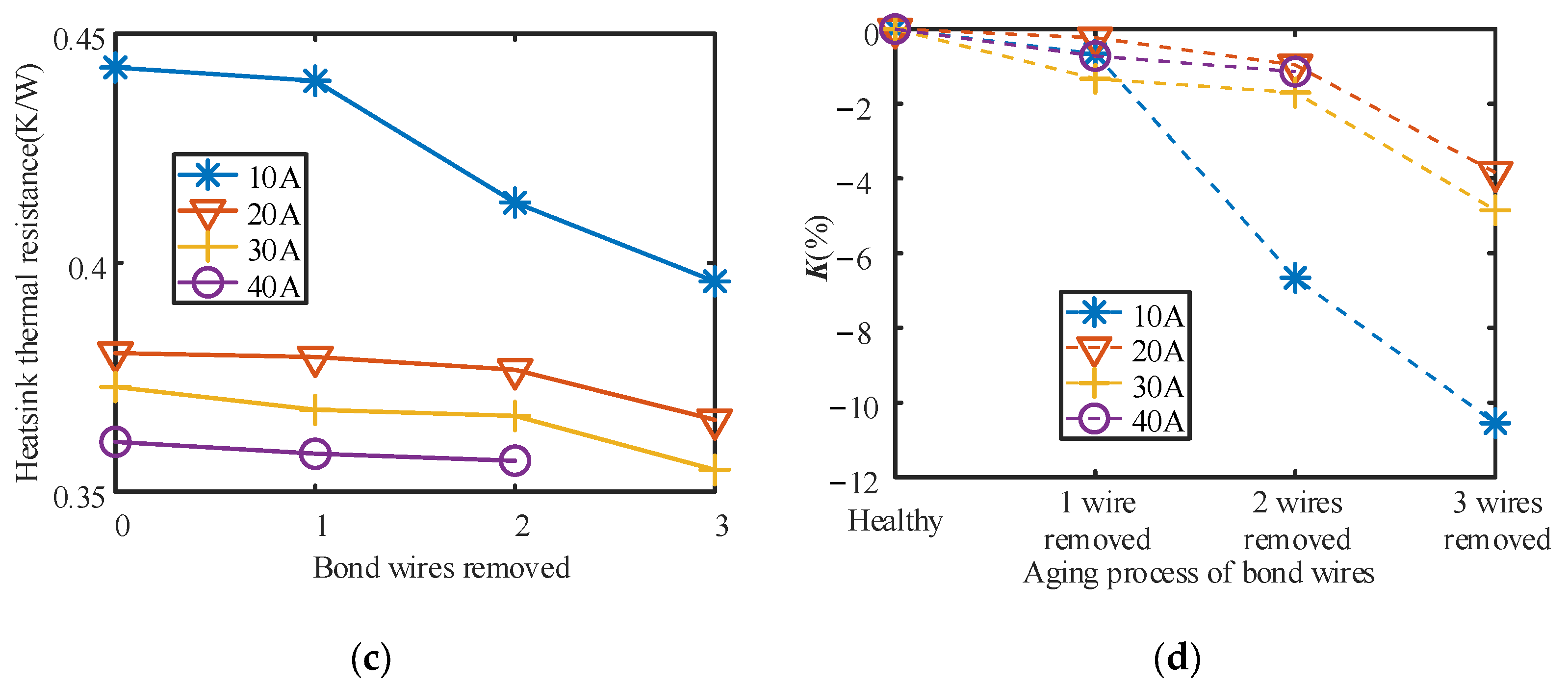 Electronics 11 01021 g013b