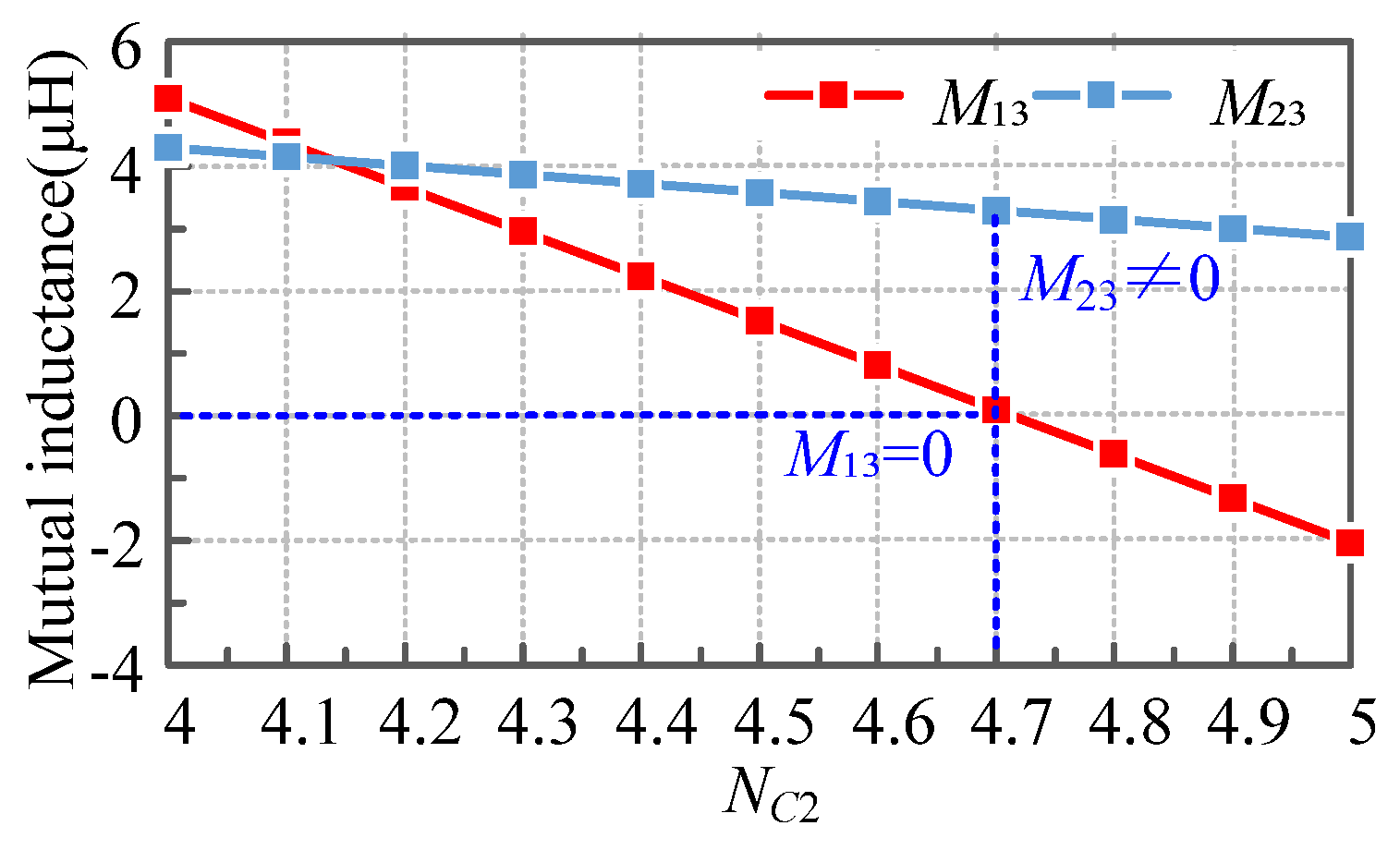 Electronics 11 01023 g008