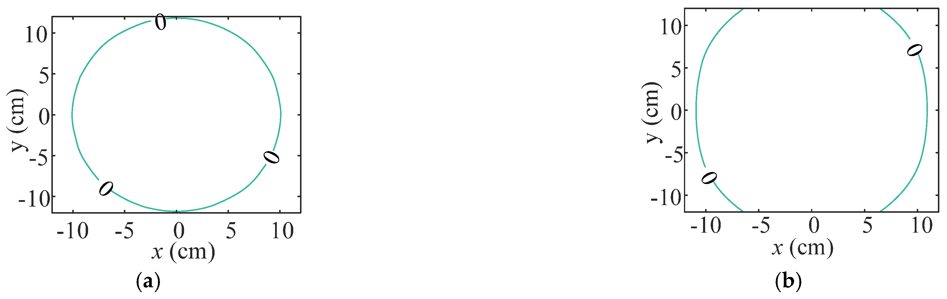 Electronics 11 01023 g010