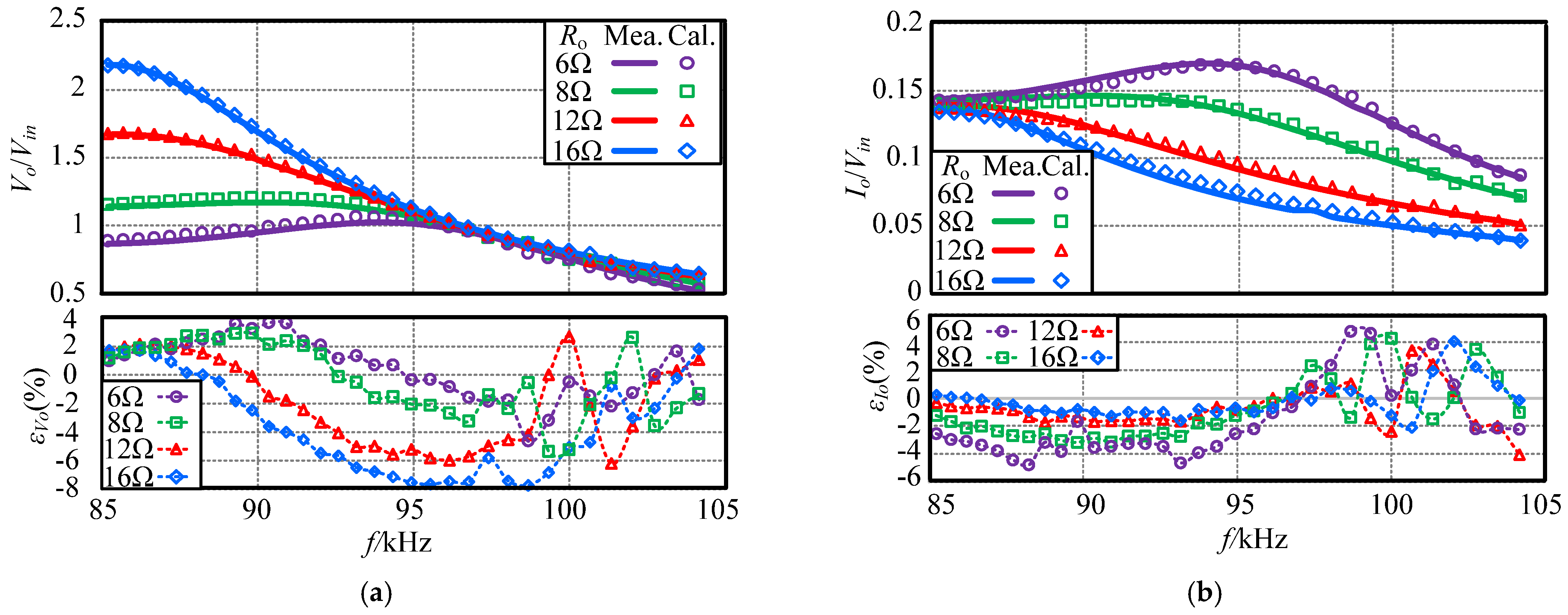Electronics 11 01023 g015