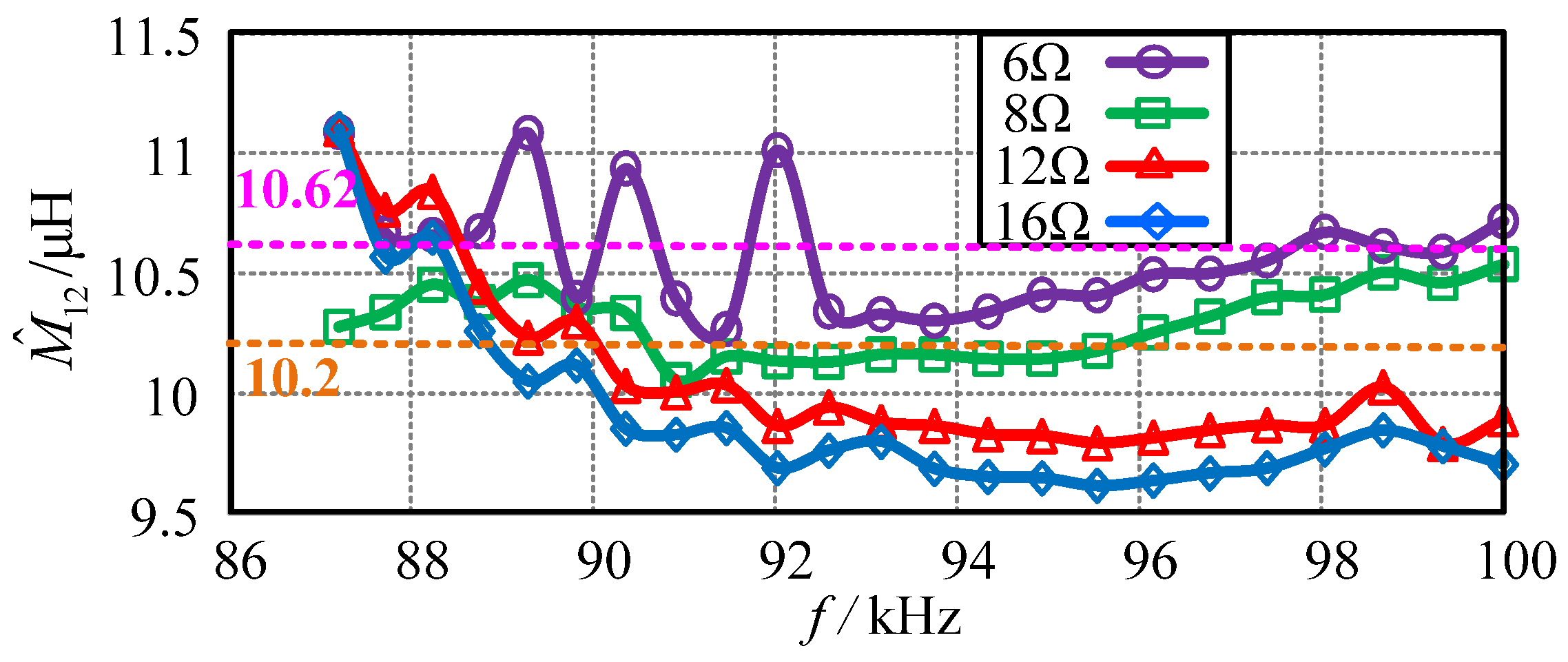 Electronics 11 01023 g016