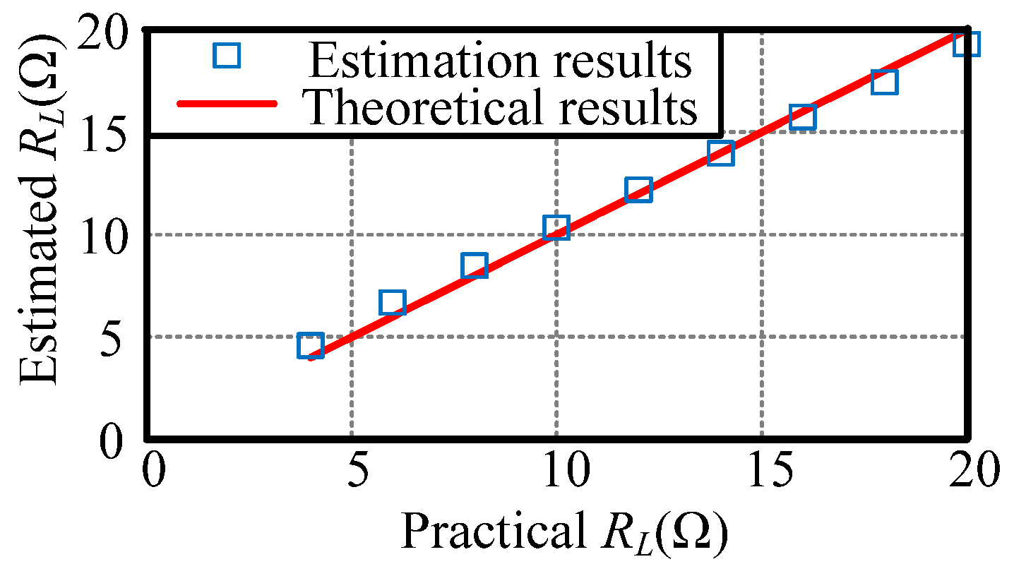 Electronics 11 01023 g017