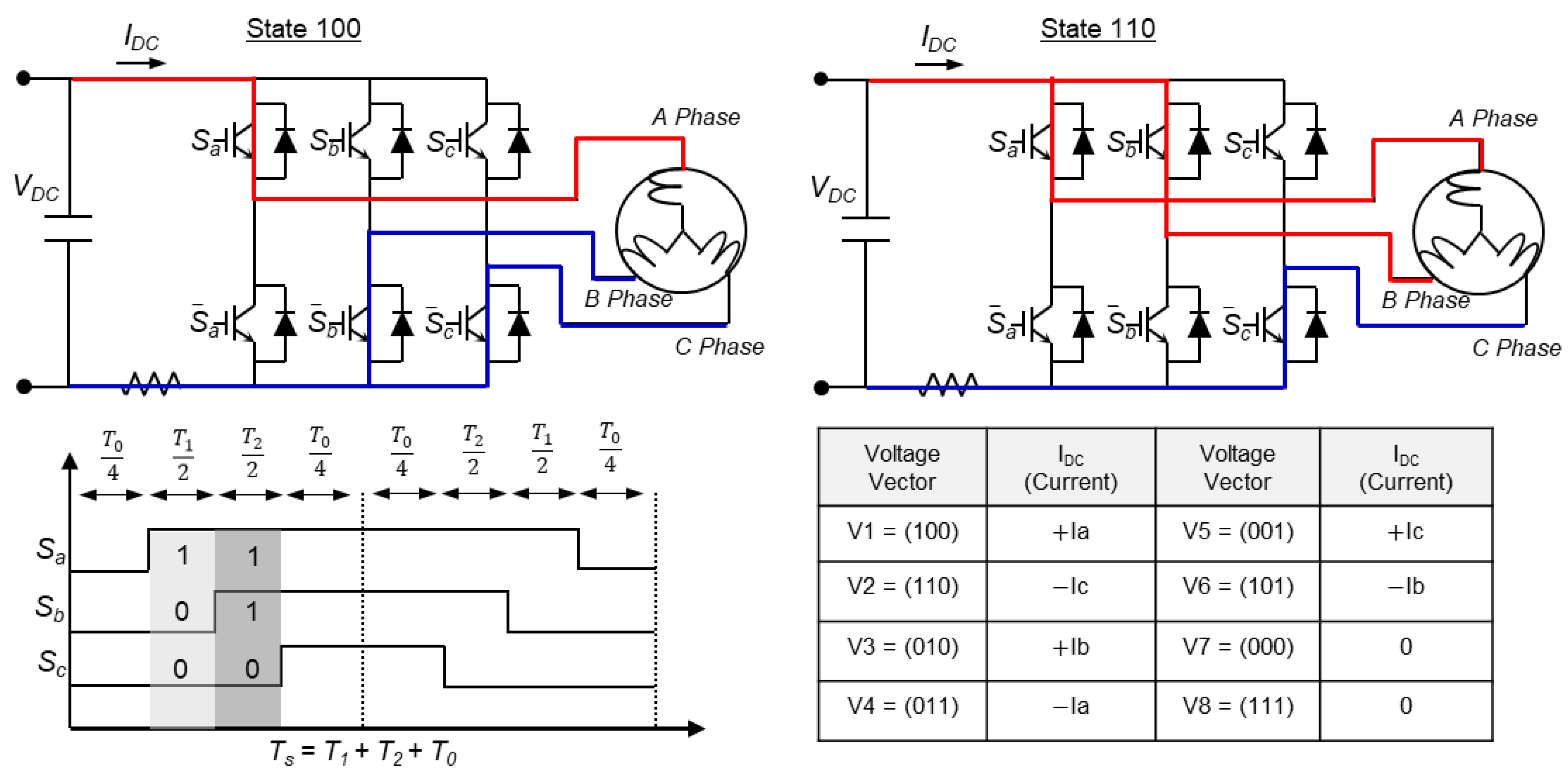 Electronics 11 01024 g008