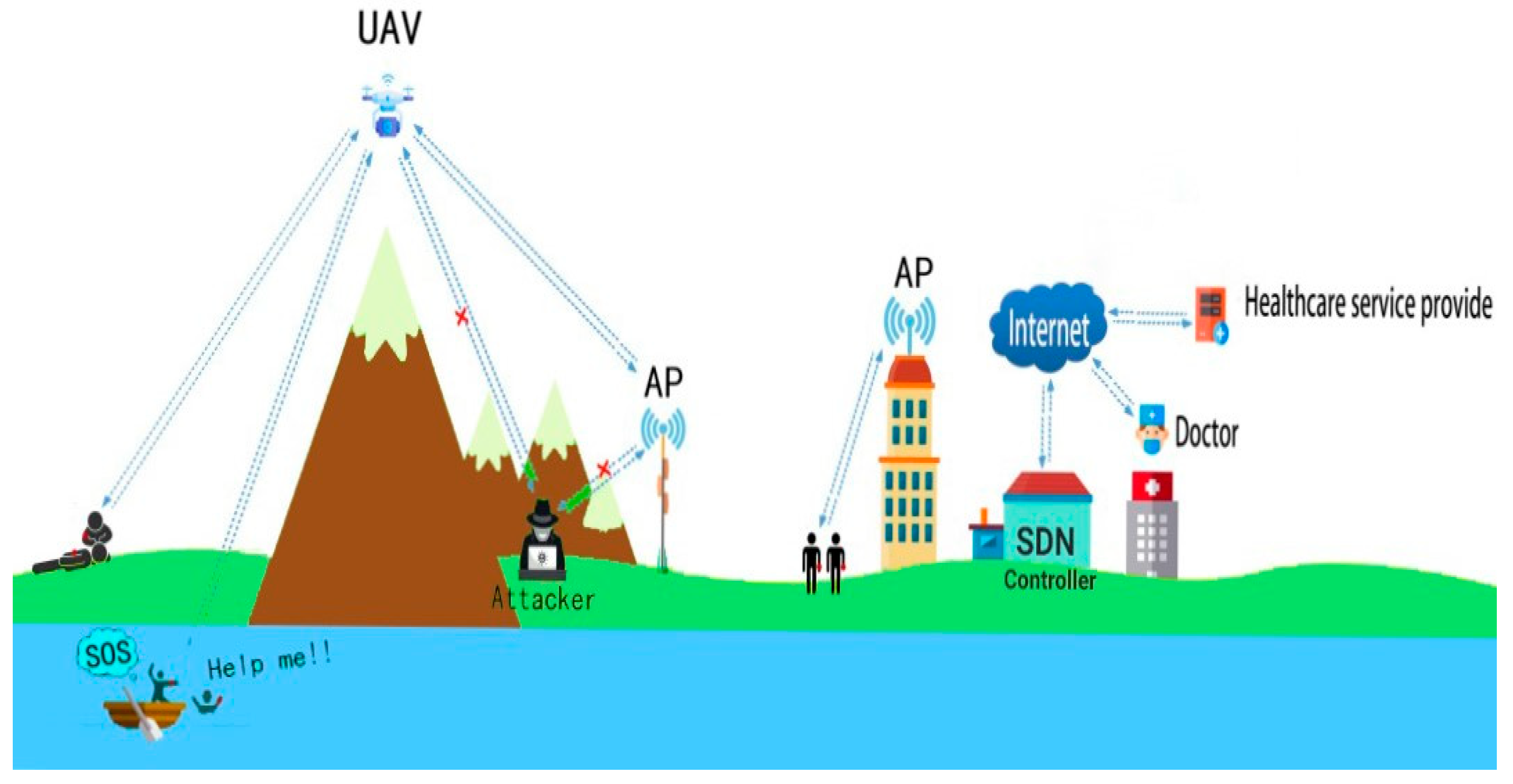 Electronics 11 01026 g001