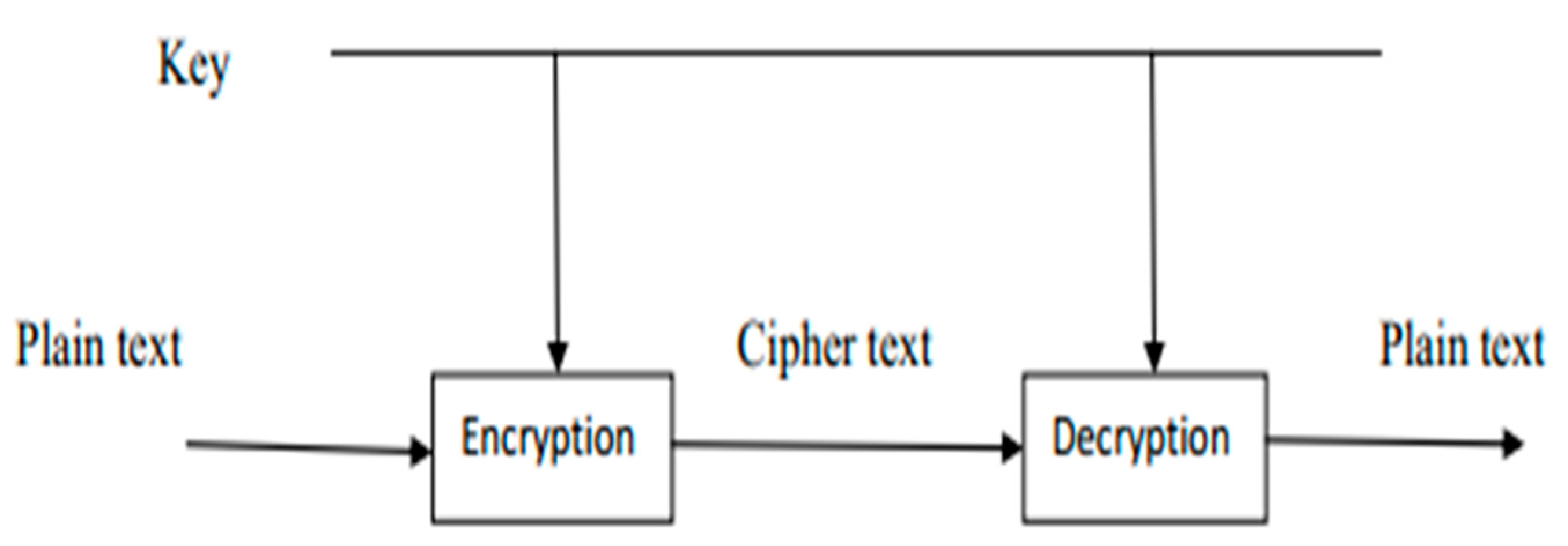 Electronics 11 01026 g002