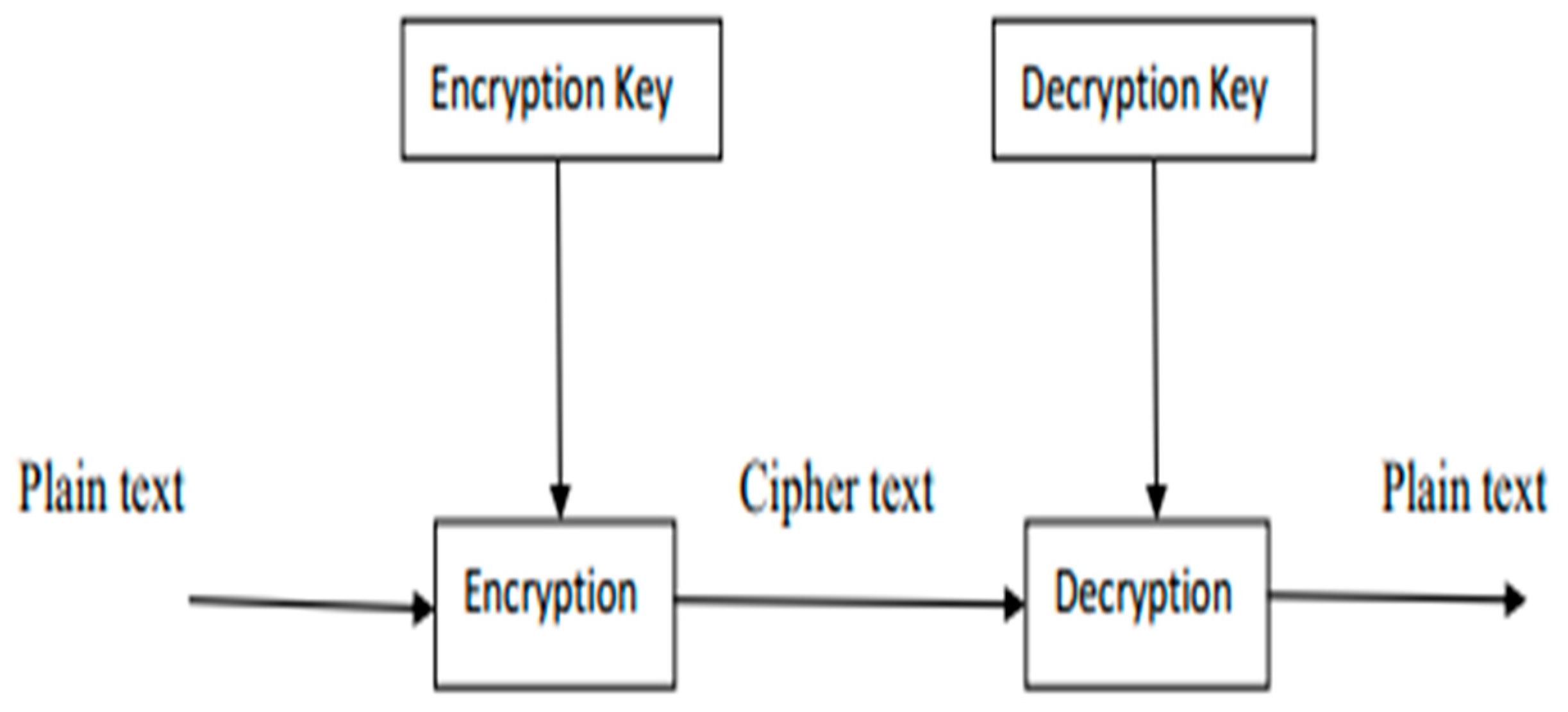 Electronics 11 01026 g003