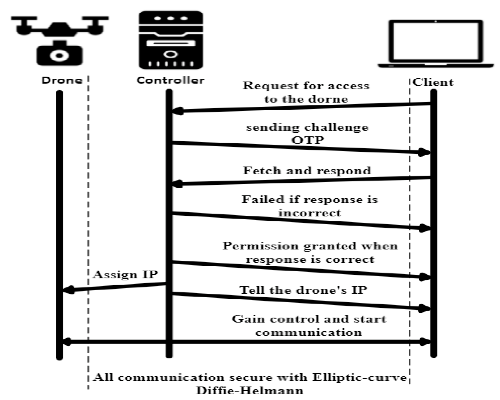 Electronics 11 01026 g005