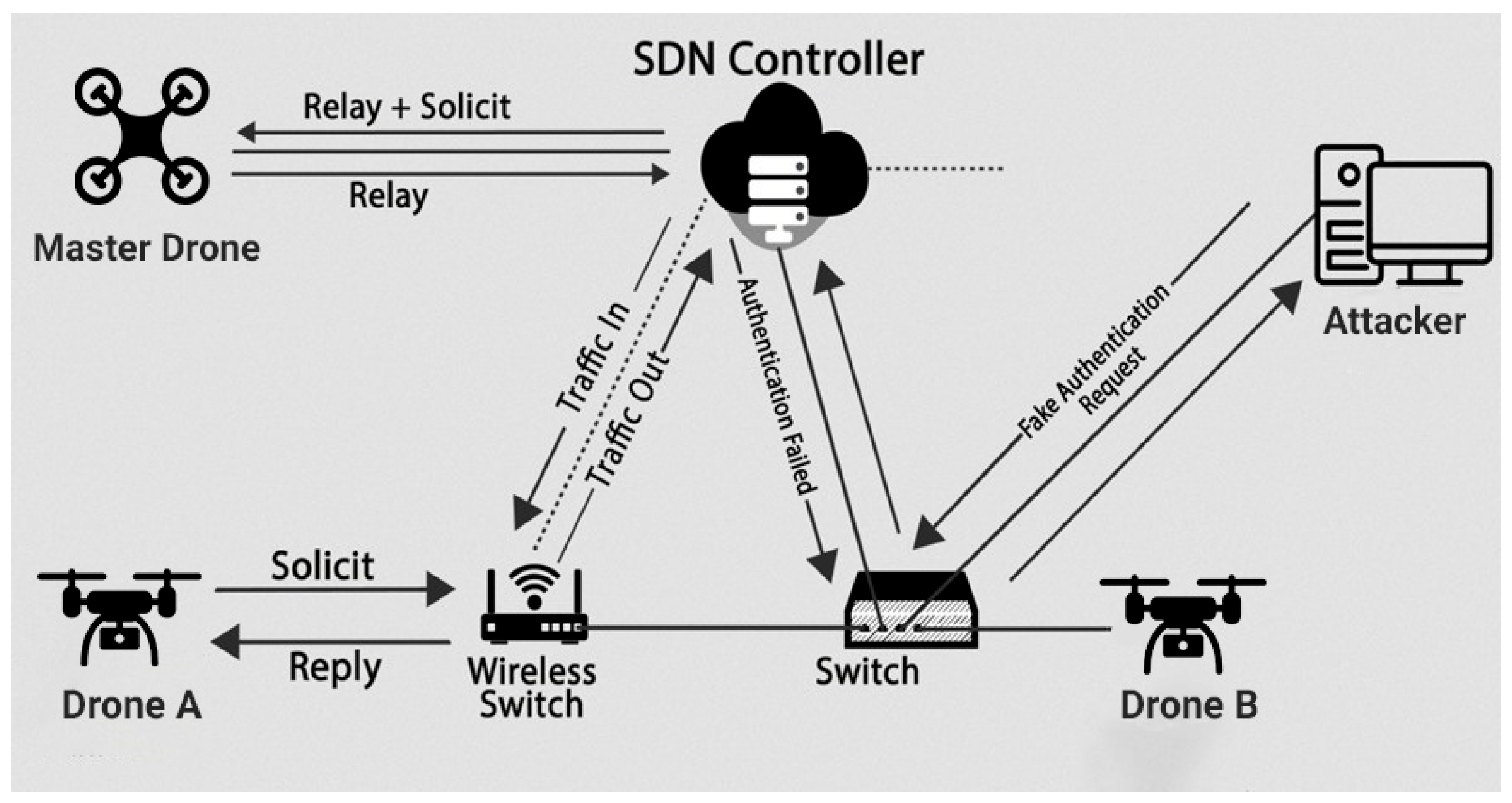 Electronics 11 01026 g007