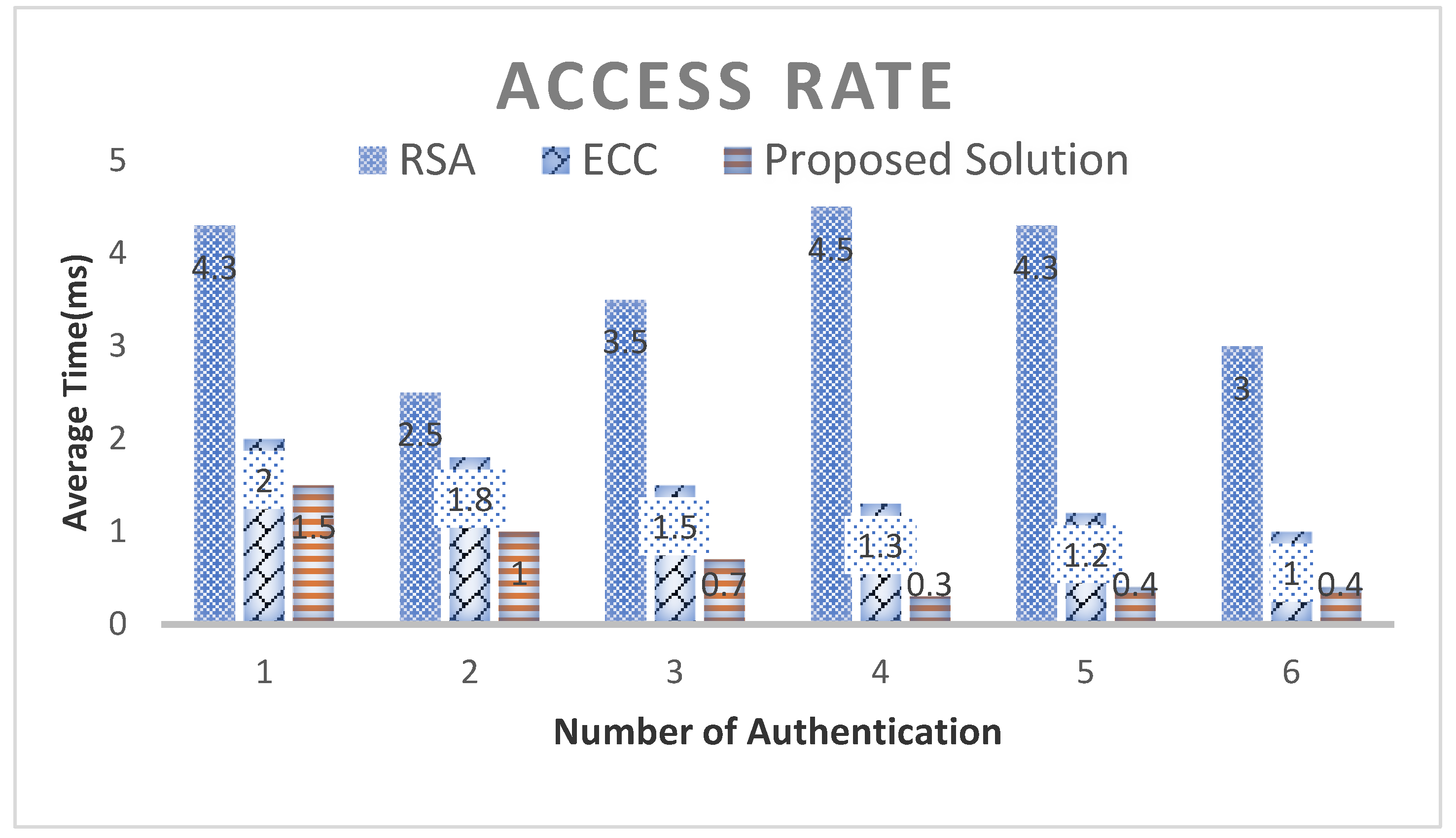Electronics 11 01026 g012