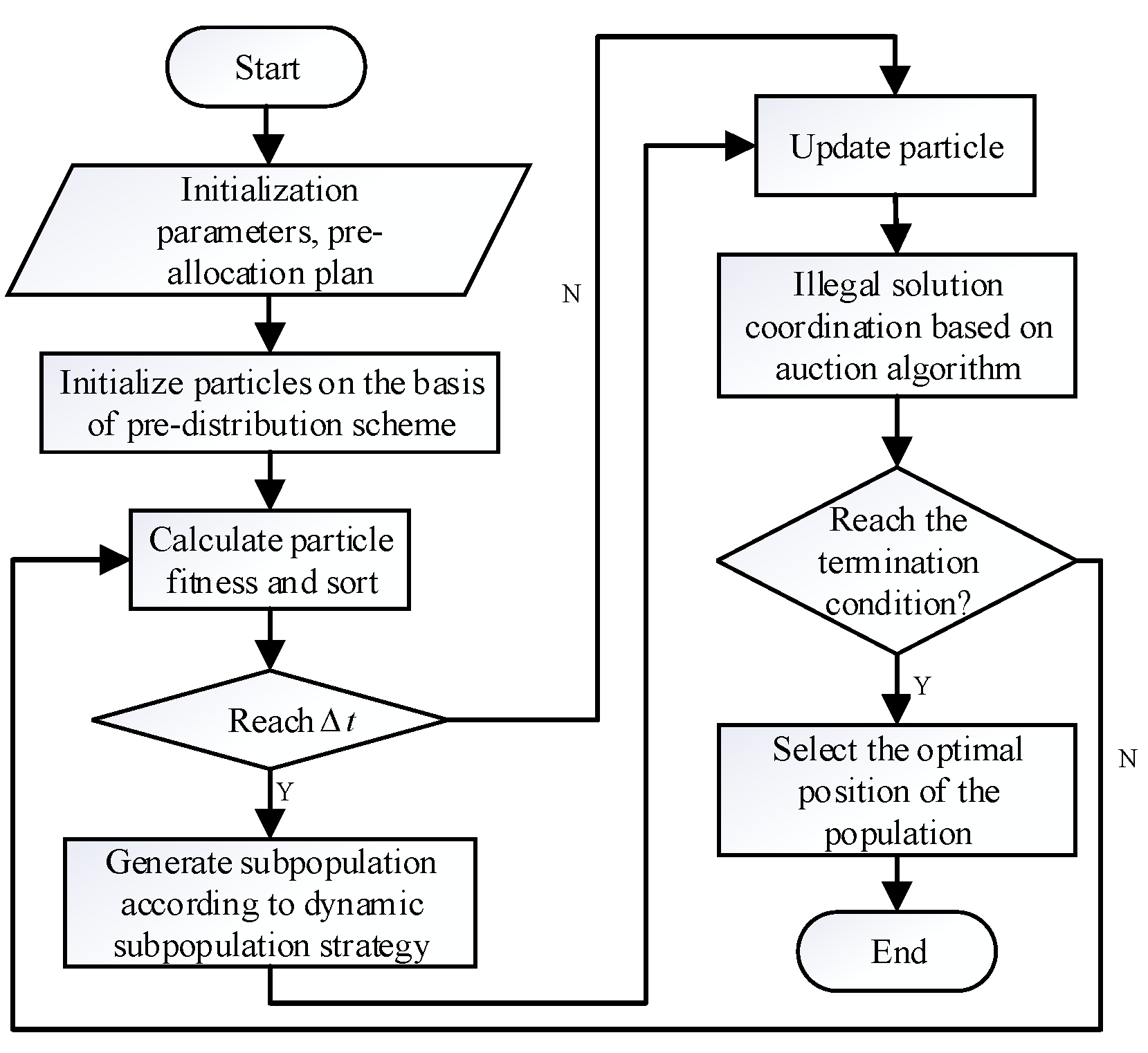 Electronics 11 01028 g005
