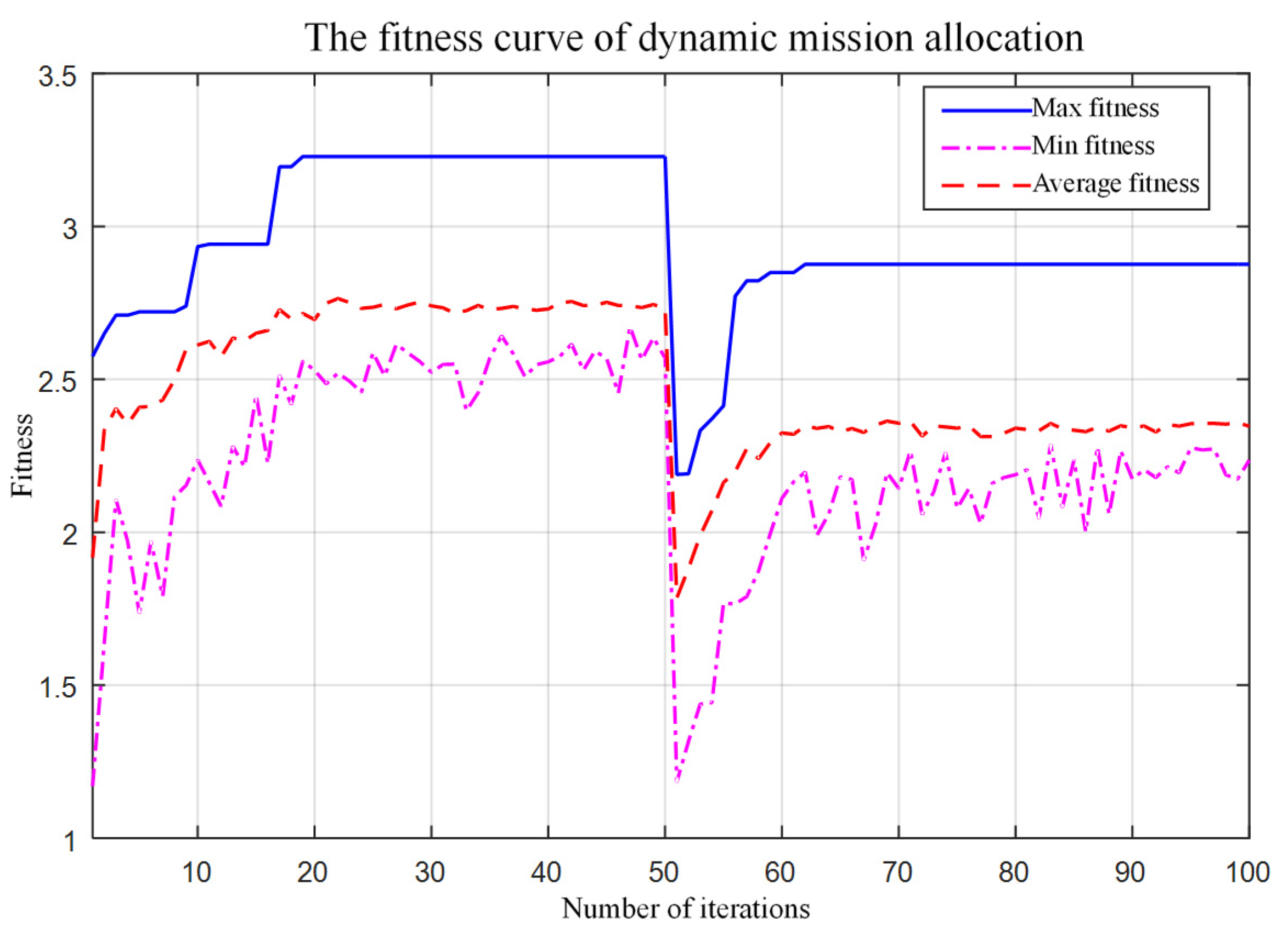 Electronics 11 01028 g006
