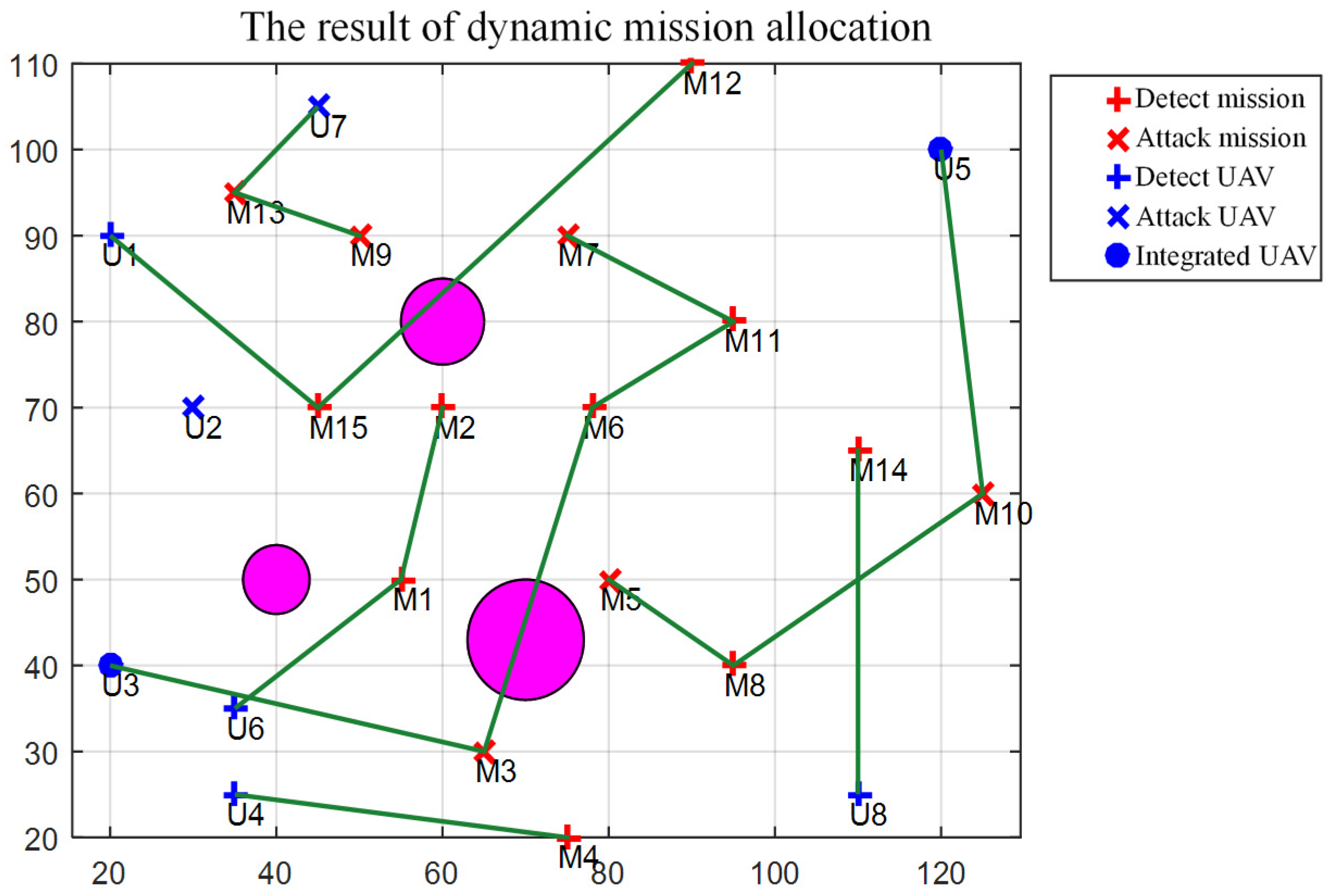 Electronics 11 01028 g009