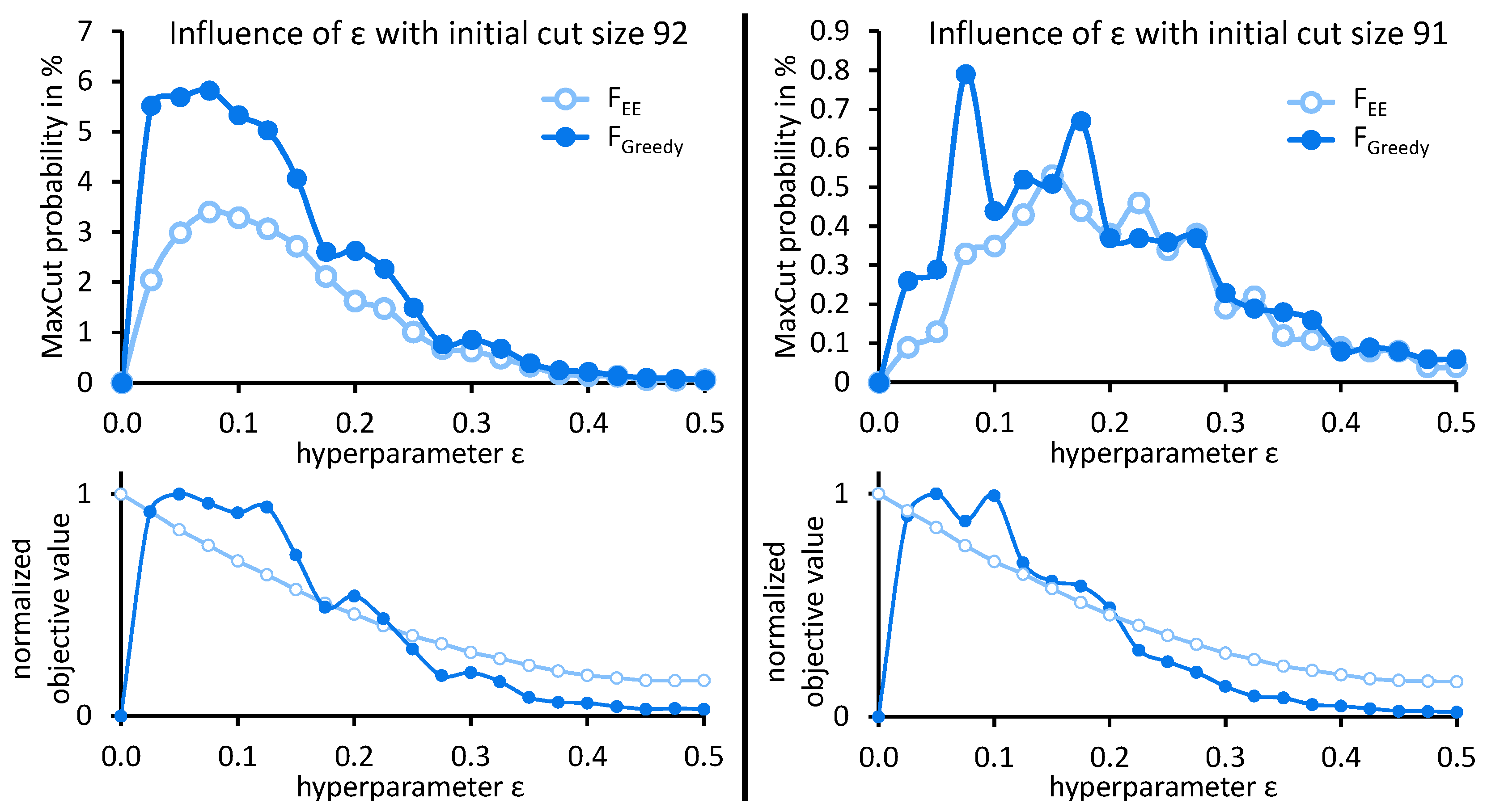 Electronics 11 01033 g005