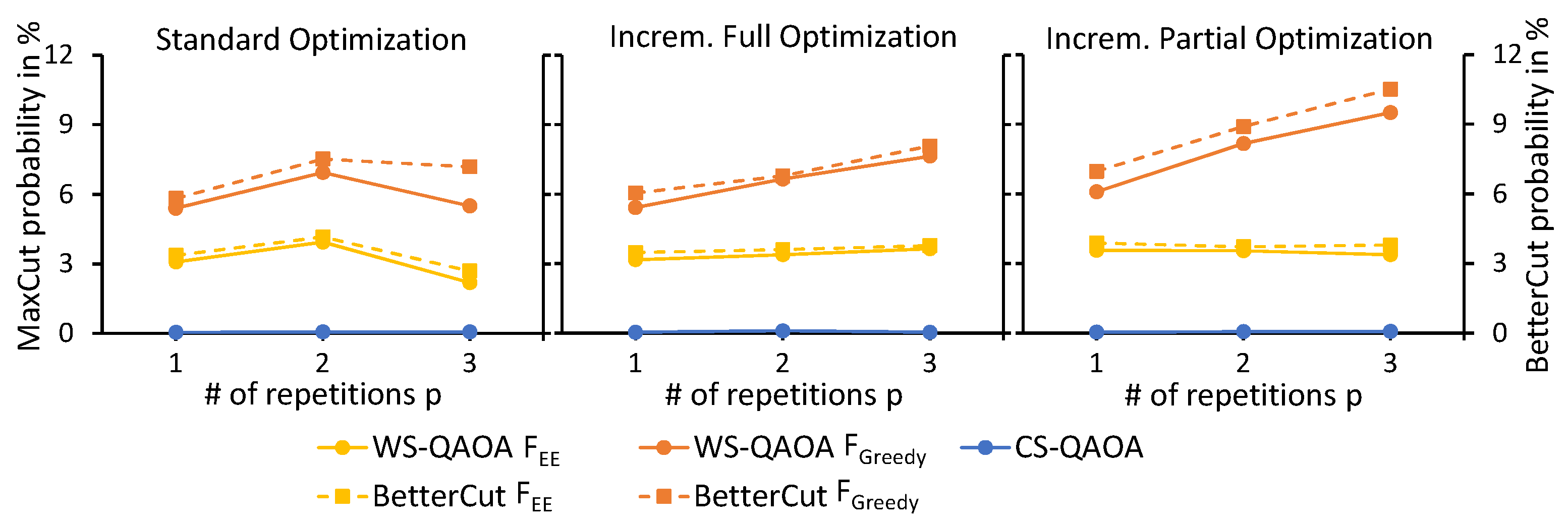 Electronics 11 01033 g006
