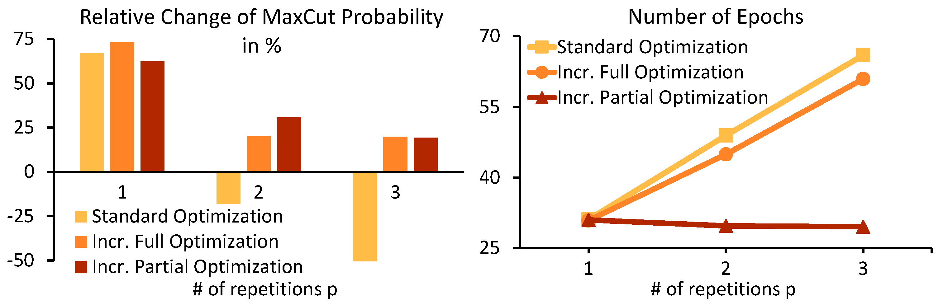 Electronics 11 01033 g007