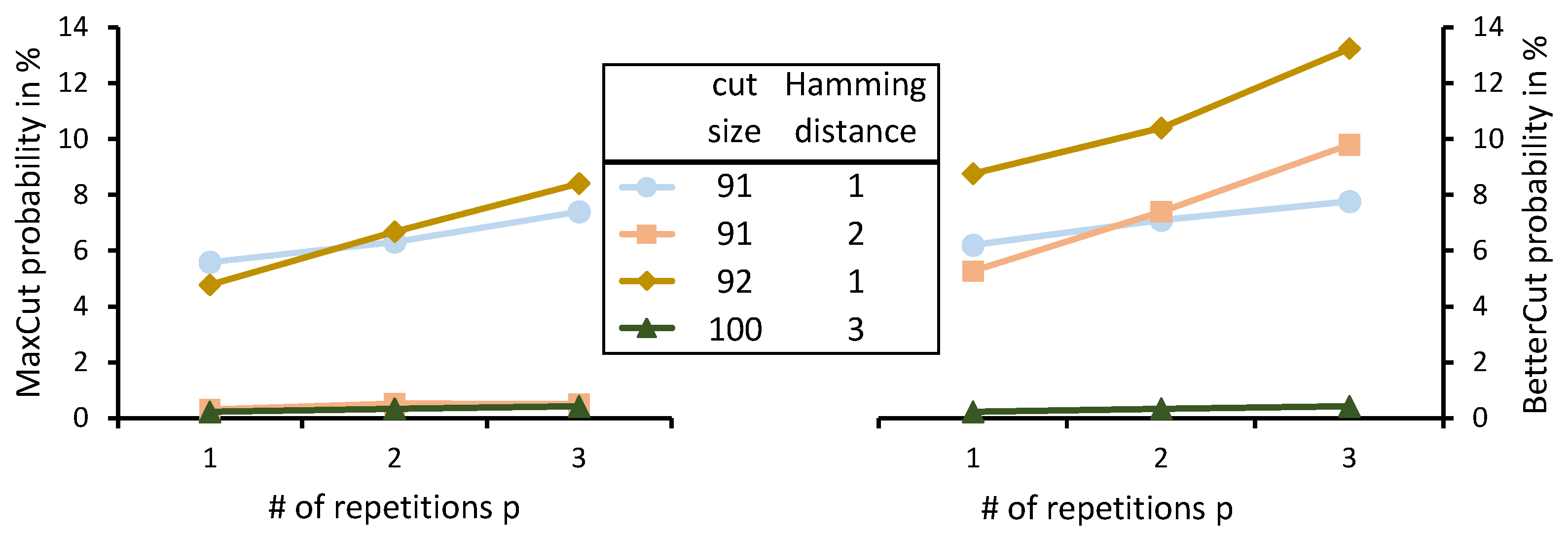 Electronics 11 01033 g009