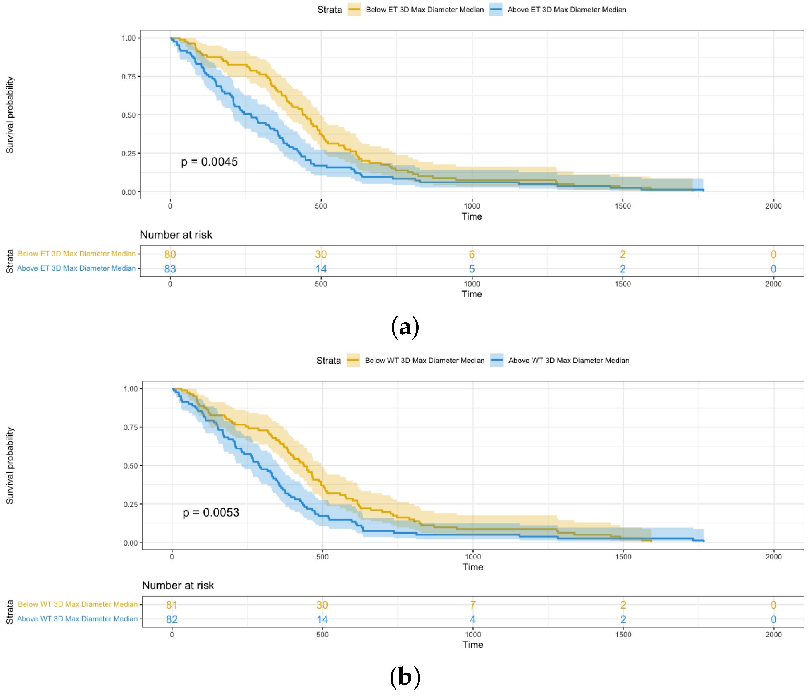 Electronics 11 01038 g005