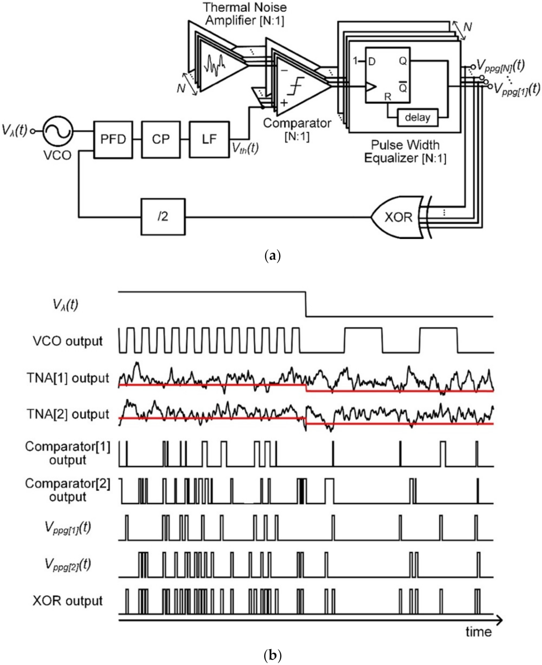 Electronics 11 01039 g001