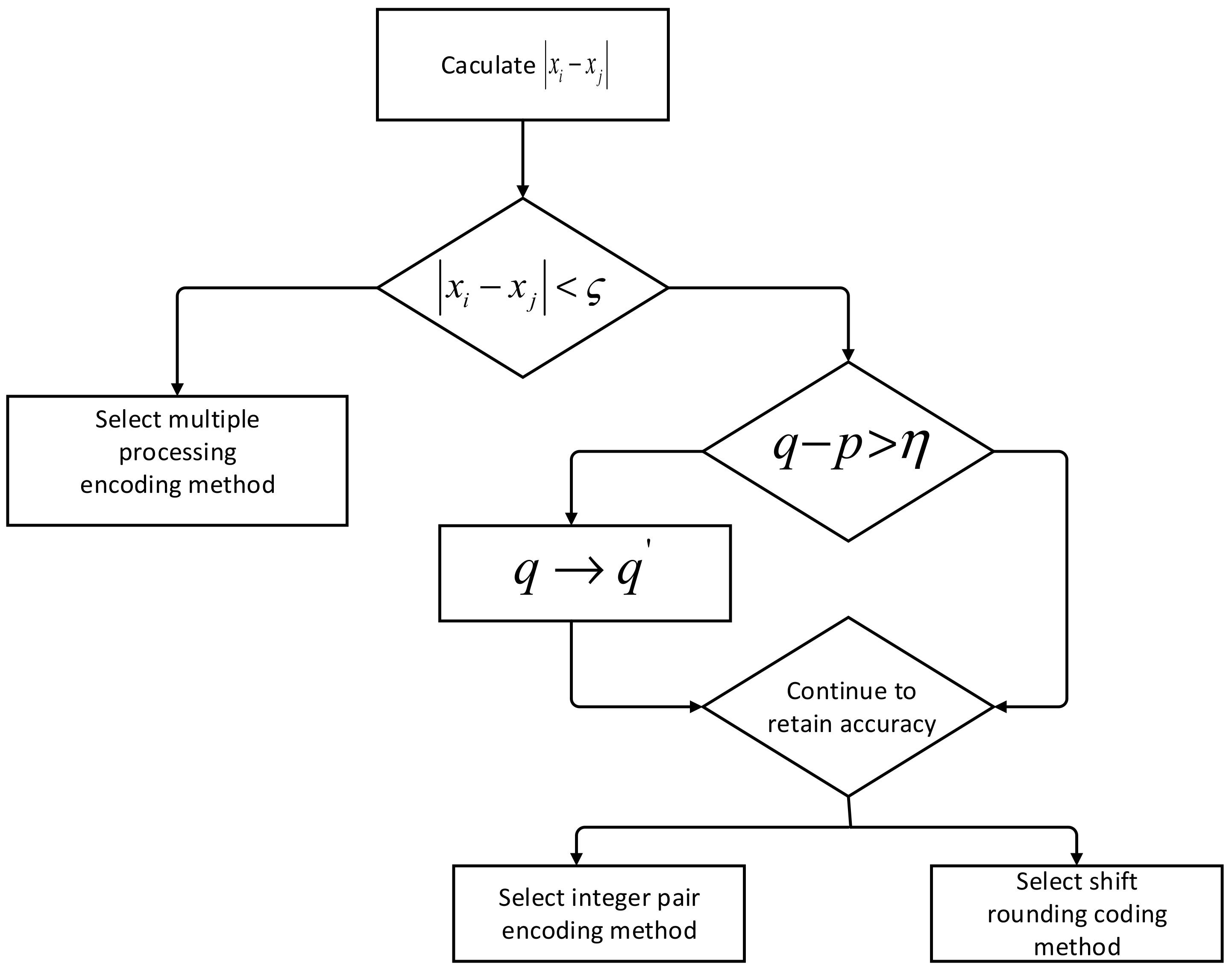 Electronics 11 01046 g003
