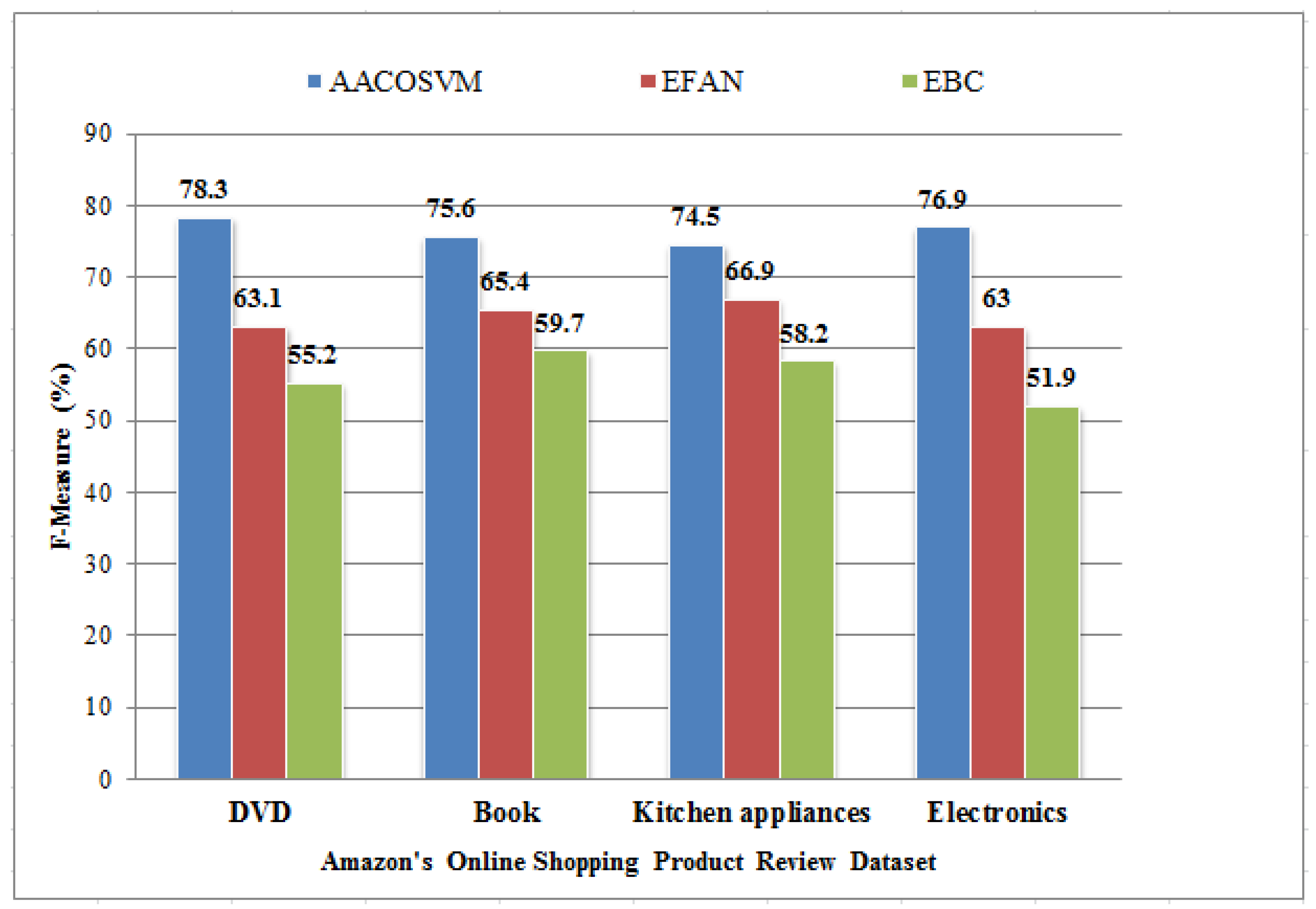 Electronics 11 01051 g001