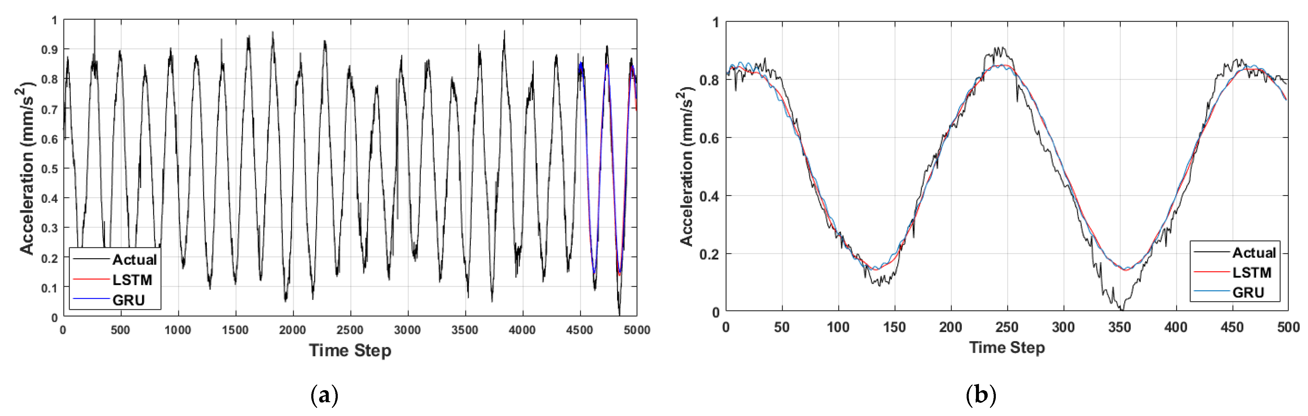 Electronics 11 01052 g007