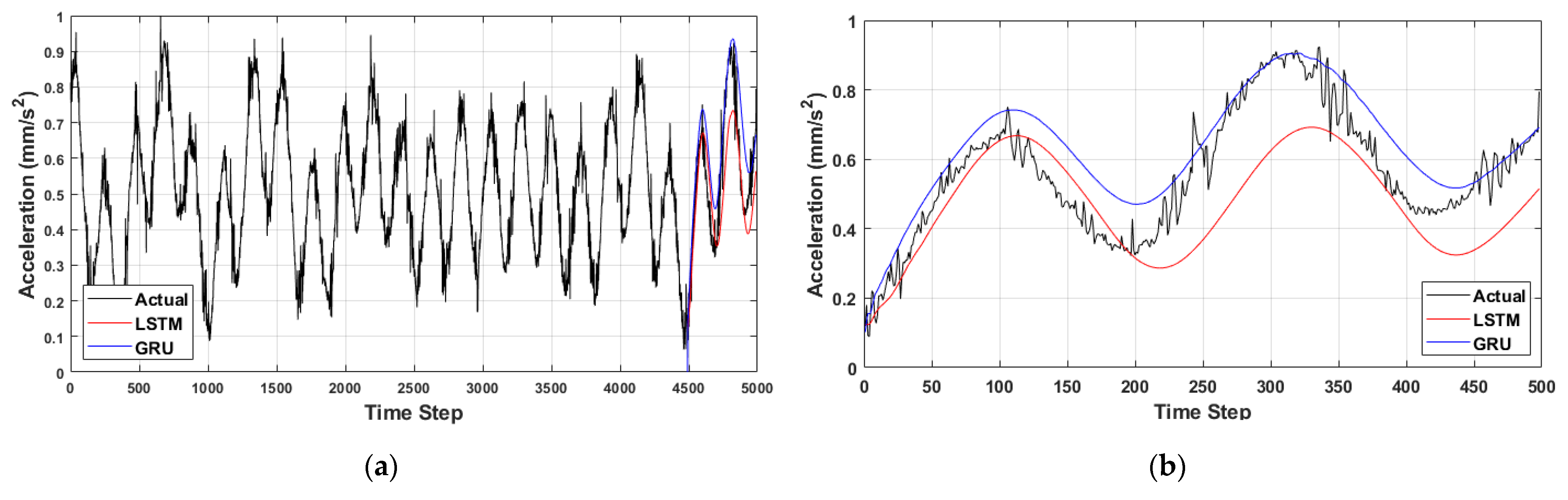 Electronics 11 01052 g008