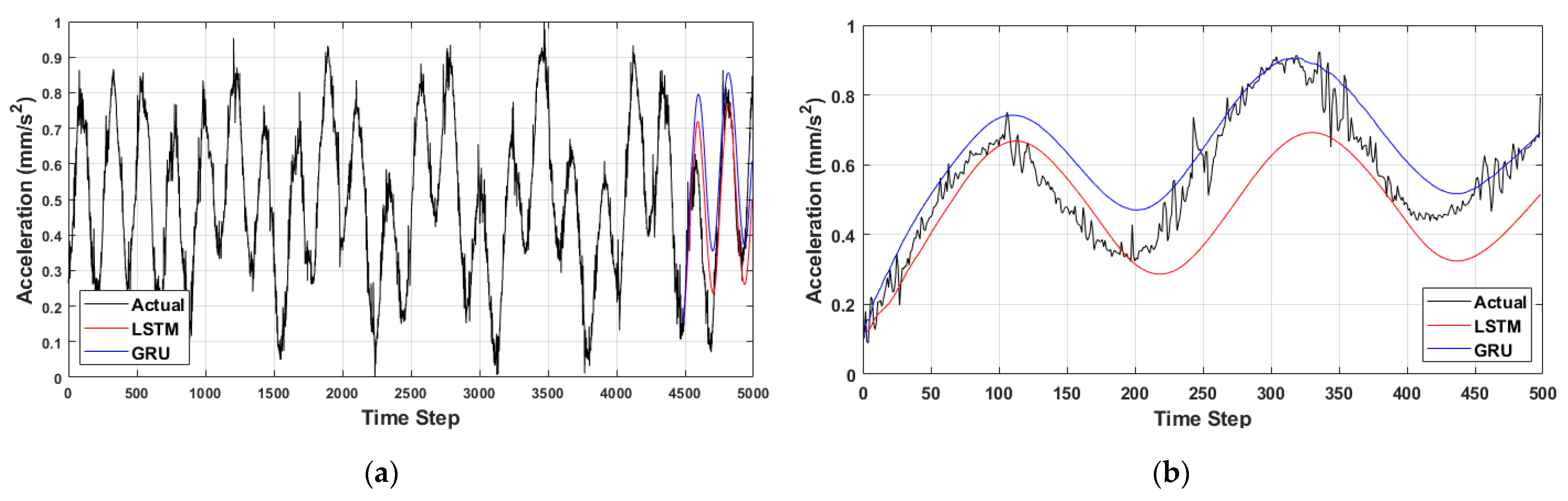 Electronics 11 01052 g009