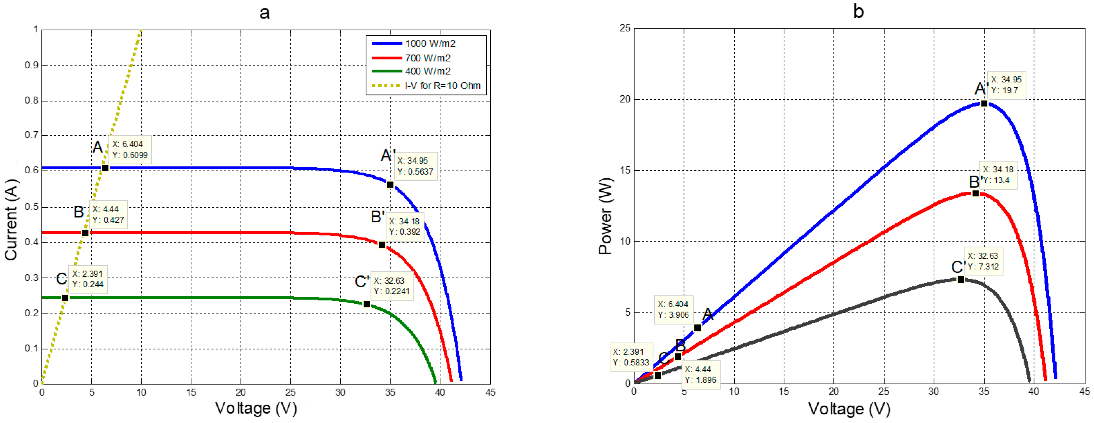 Electronics 11 01053 g001