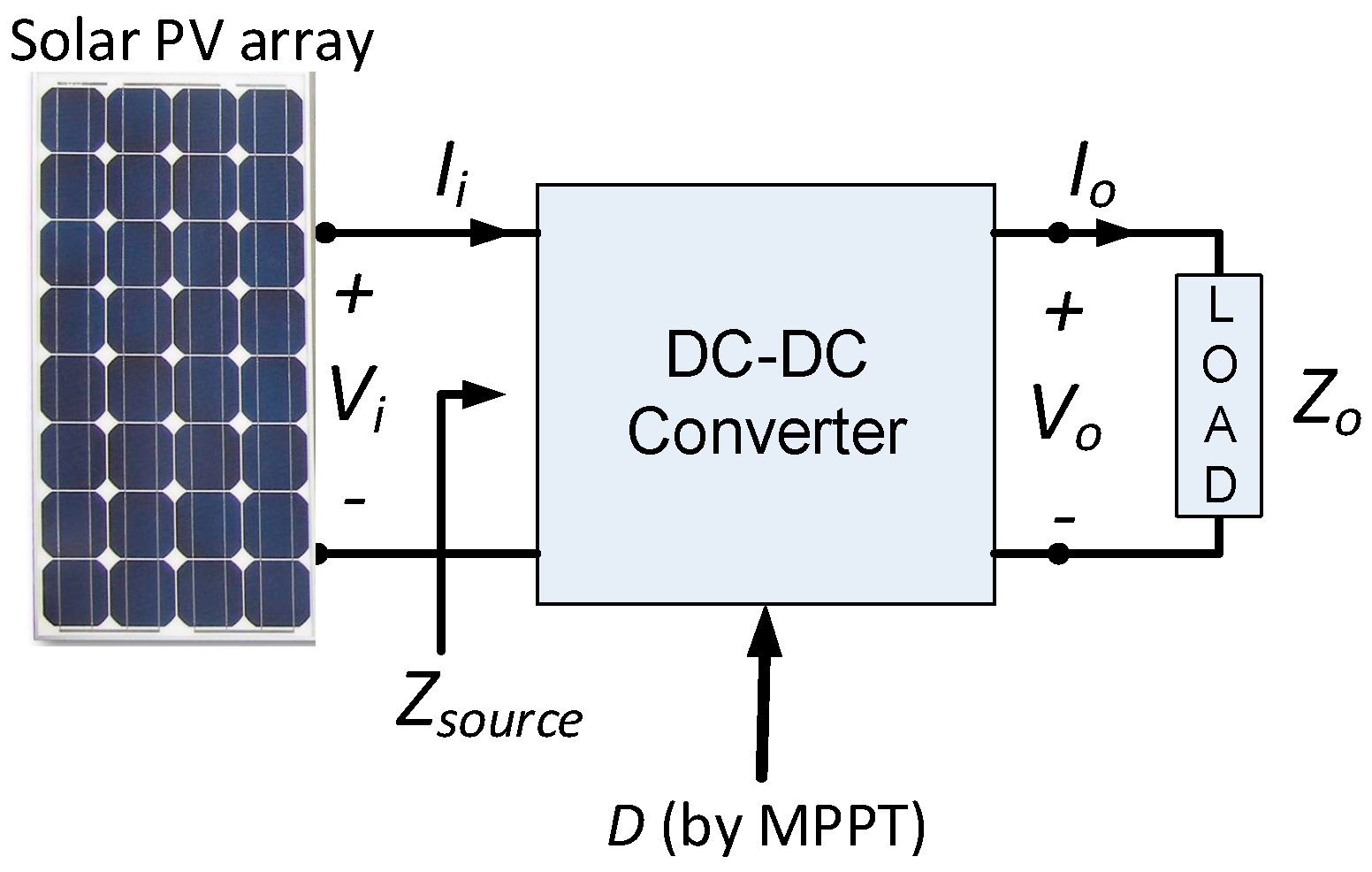 Electronics 11 01053 g002