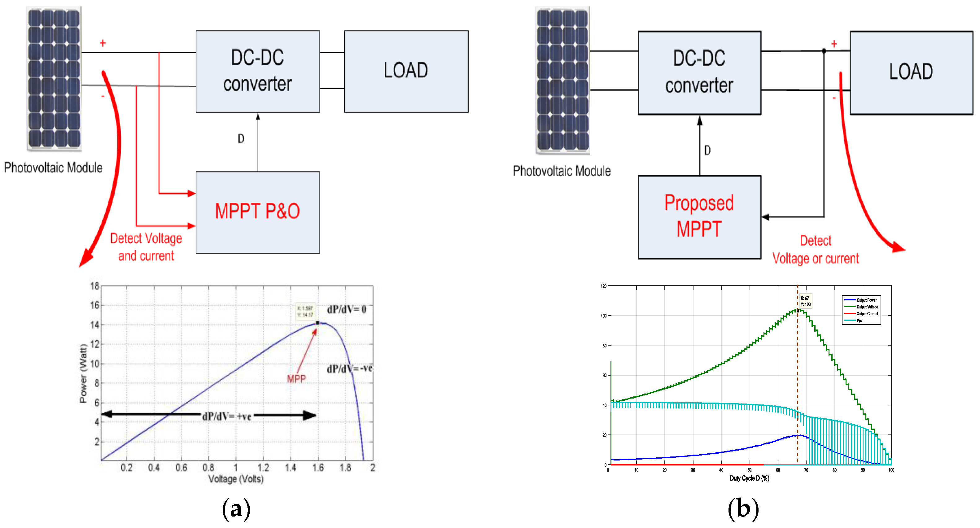 Electronics 11 01053 g007