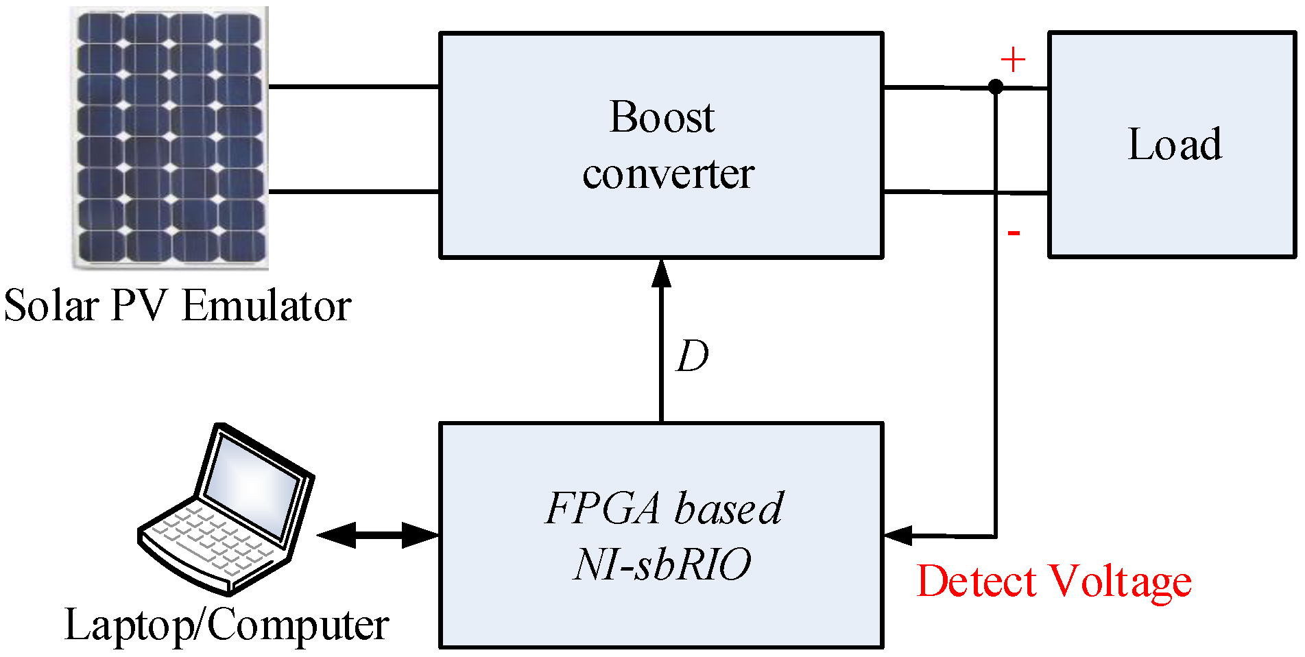Electronics 11 01053 g009