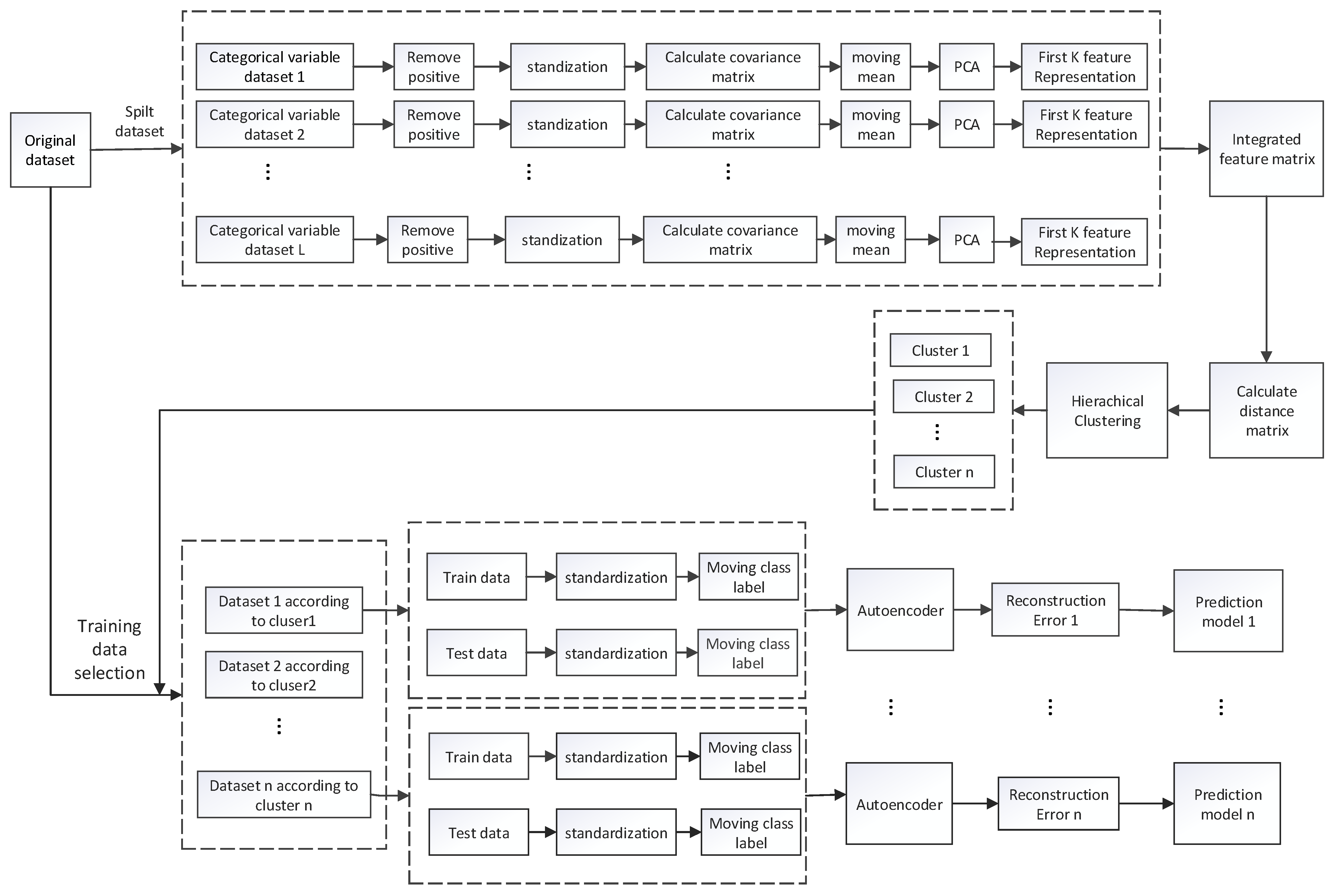 Electronics 11 01056 g001