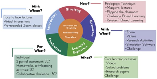 Electronics 11 01059 g0a1