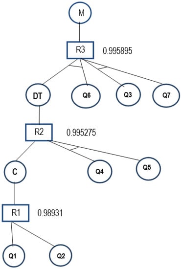 Electronics 11 01059 g0a2