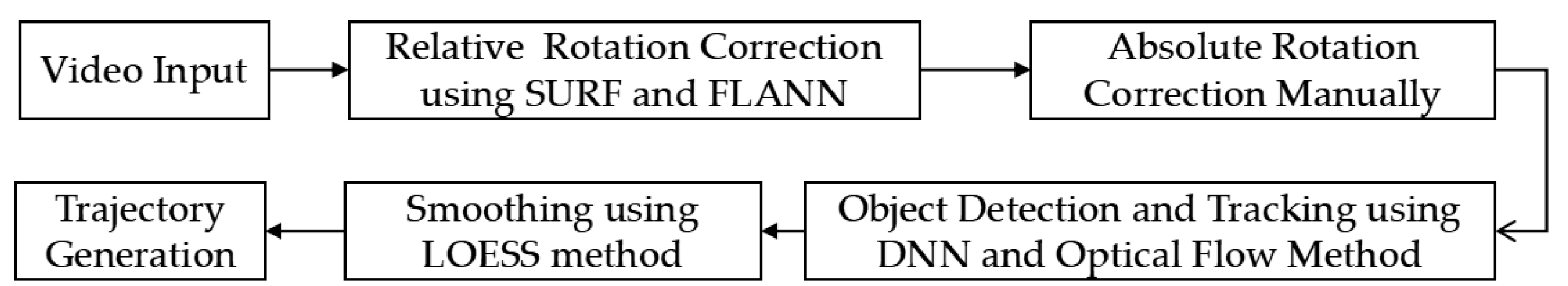 Electronics 11 01060 g001