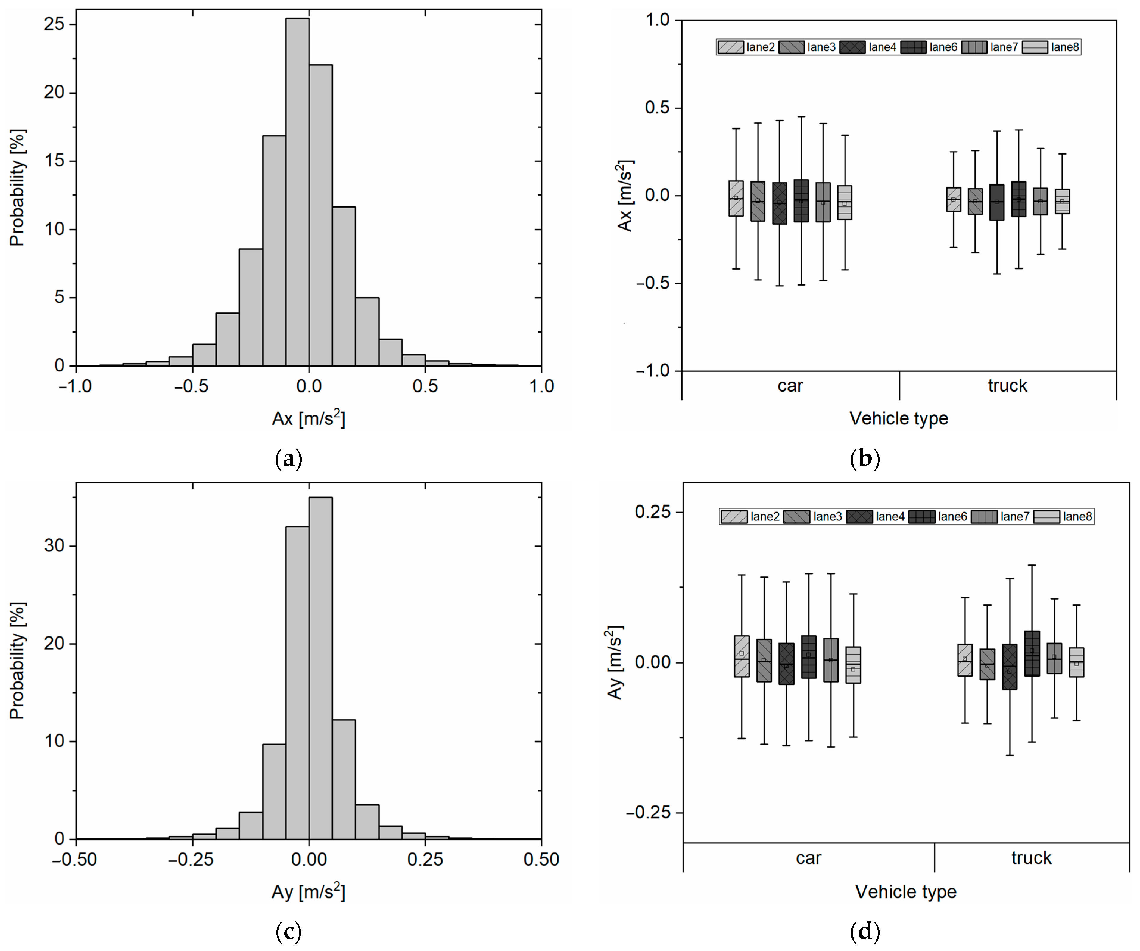 Electronics 11 01060 g010