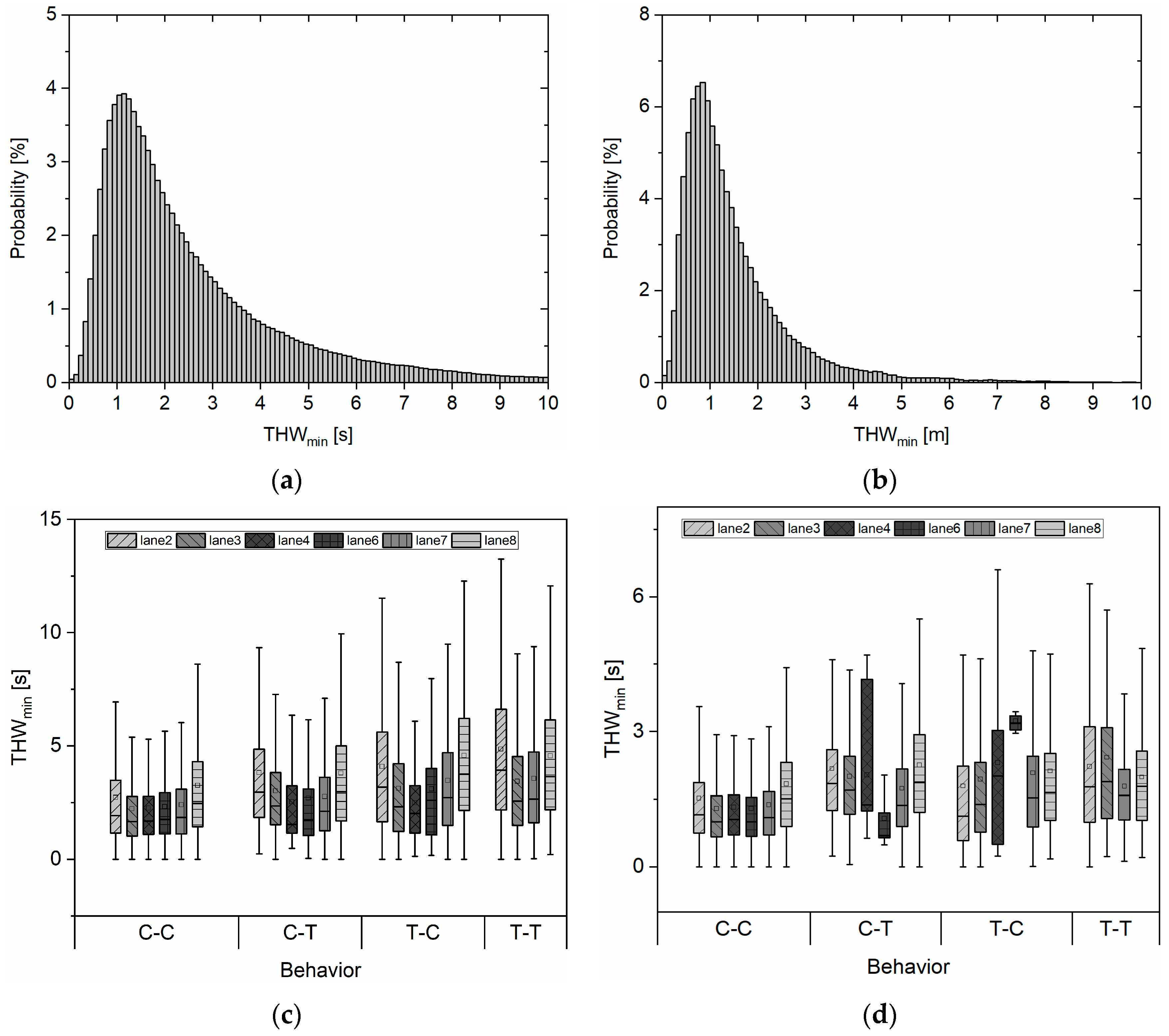 Electronics 11 01060 g013