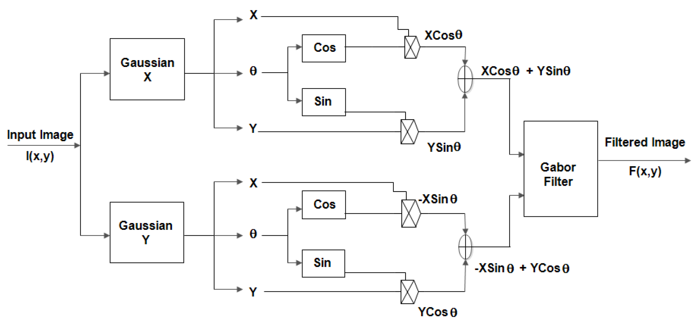 Electronics 11 01063 g001