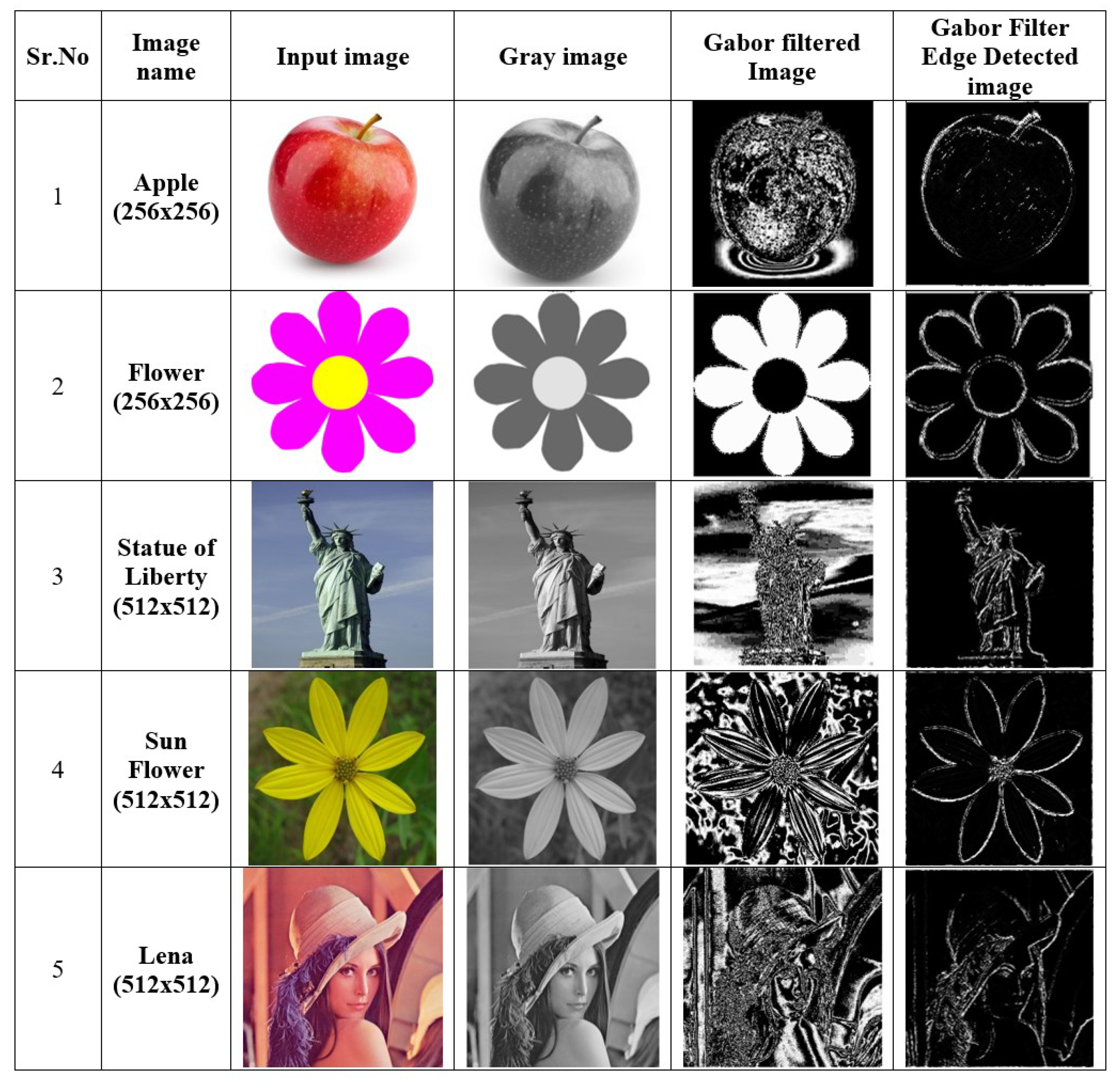 Electronics 11 01063 g002