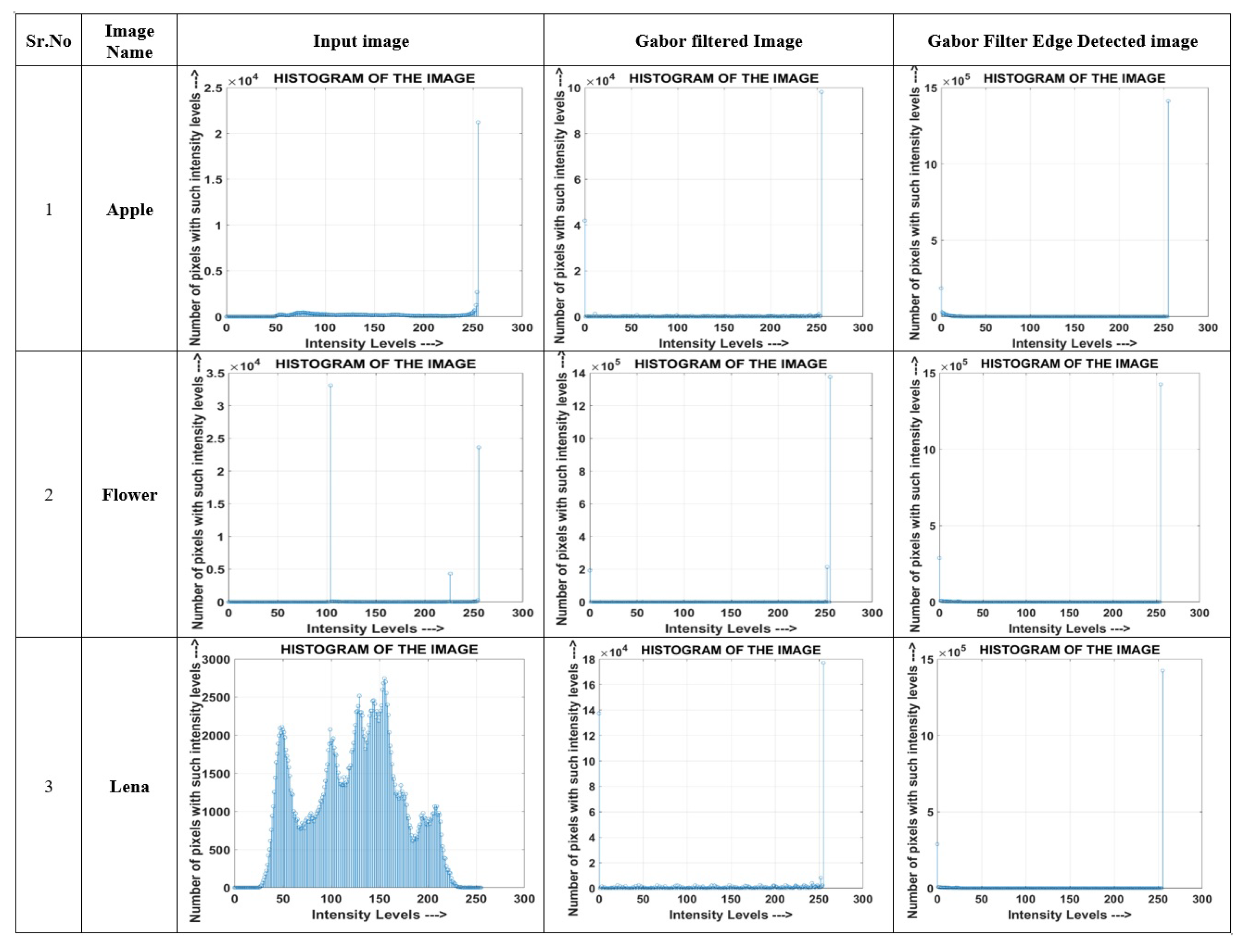 Electronics 11 01063 g007