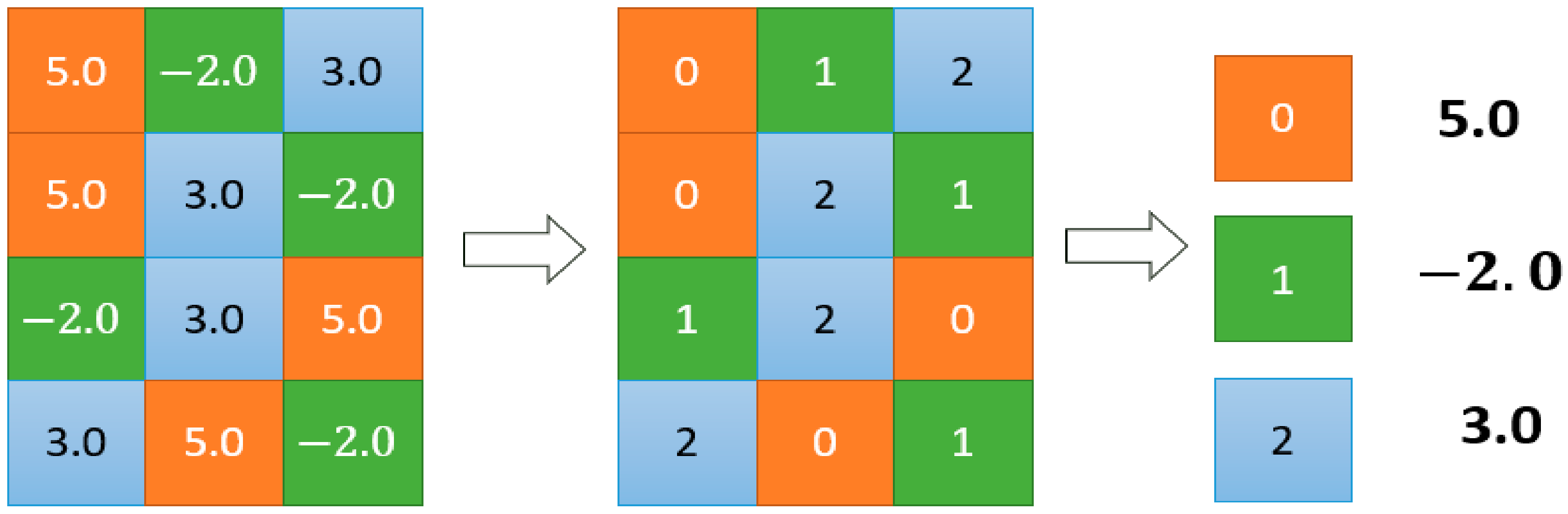 Electronics 11 01066 g003