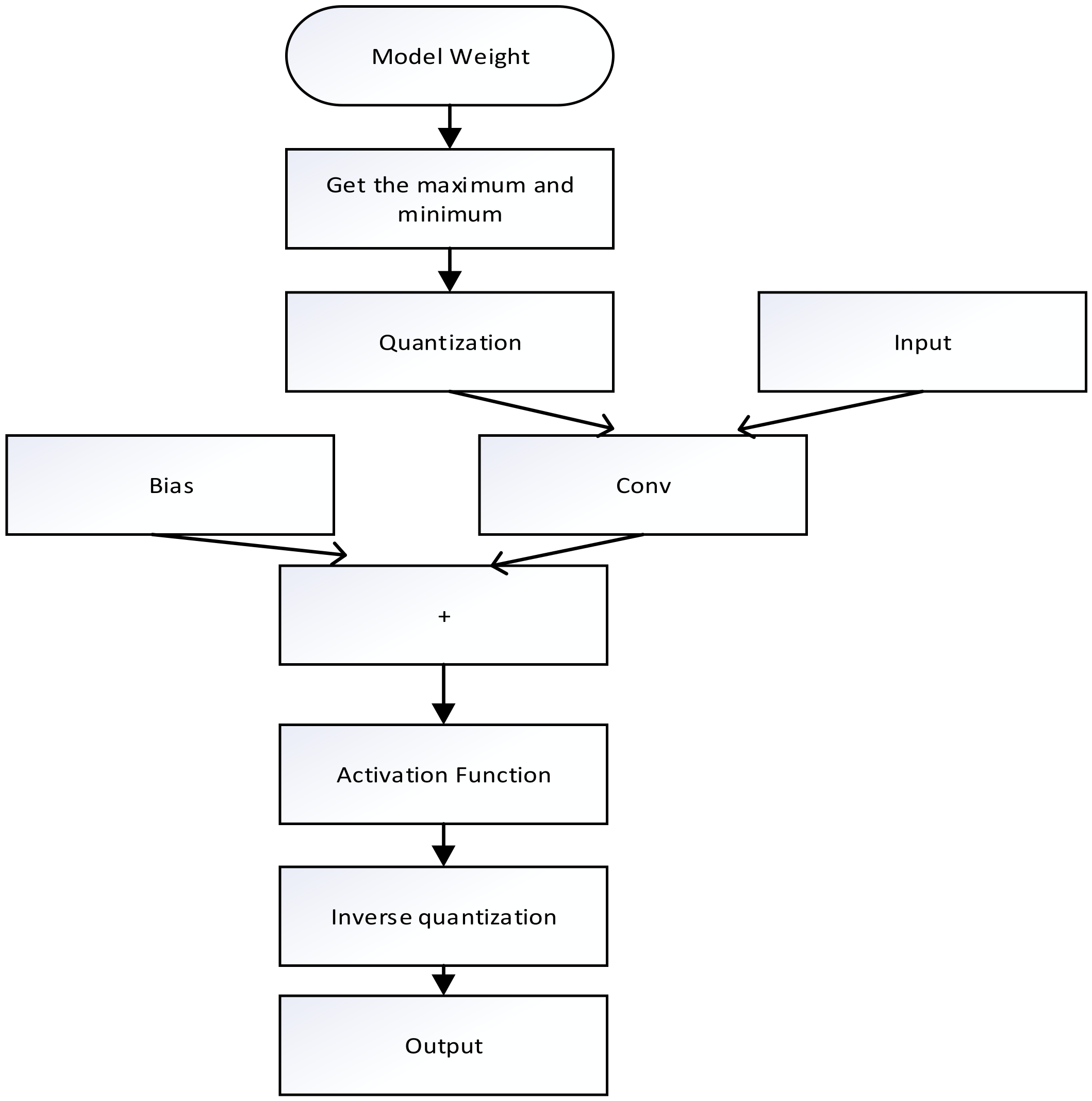 Electronics 11 01066 g004