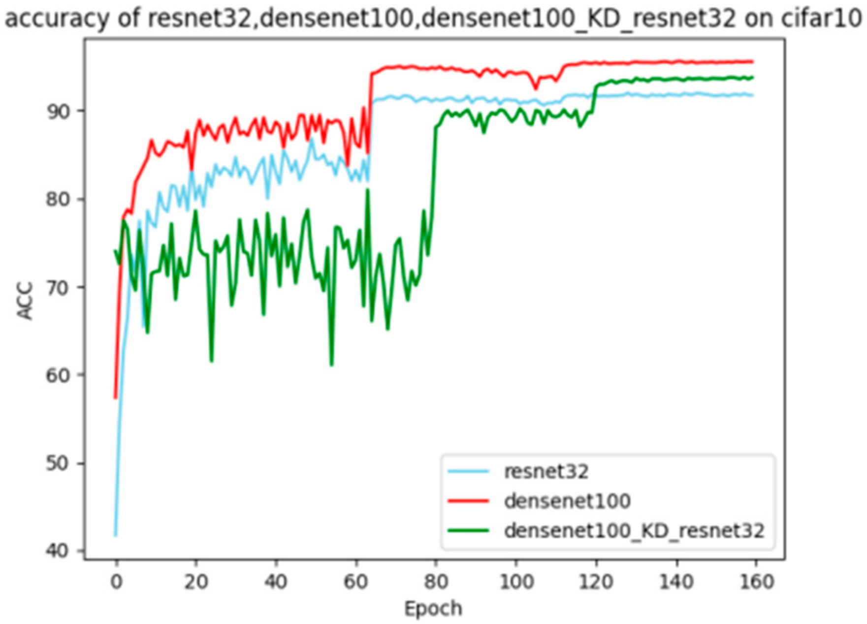 Electronics 11 01066 g009