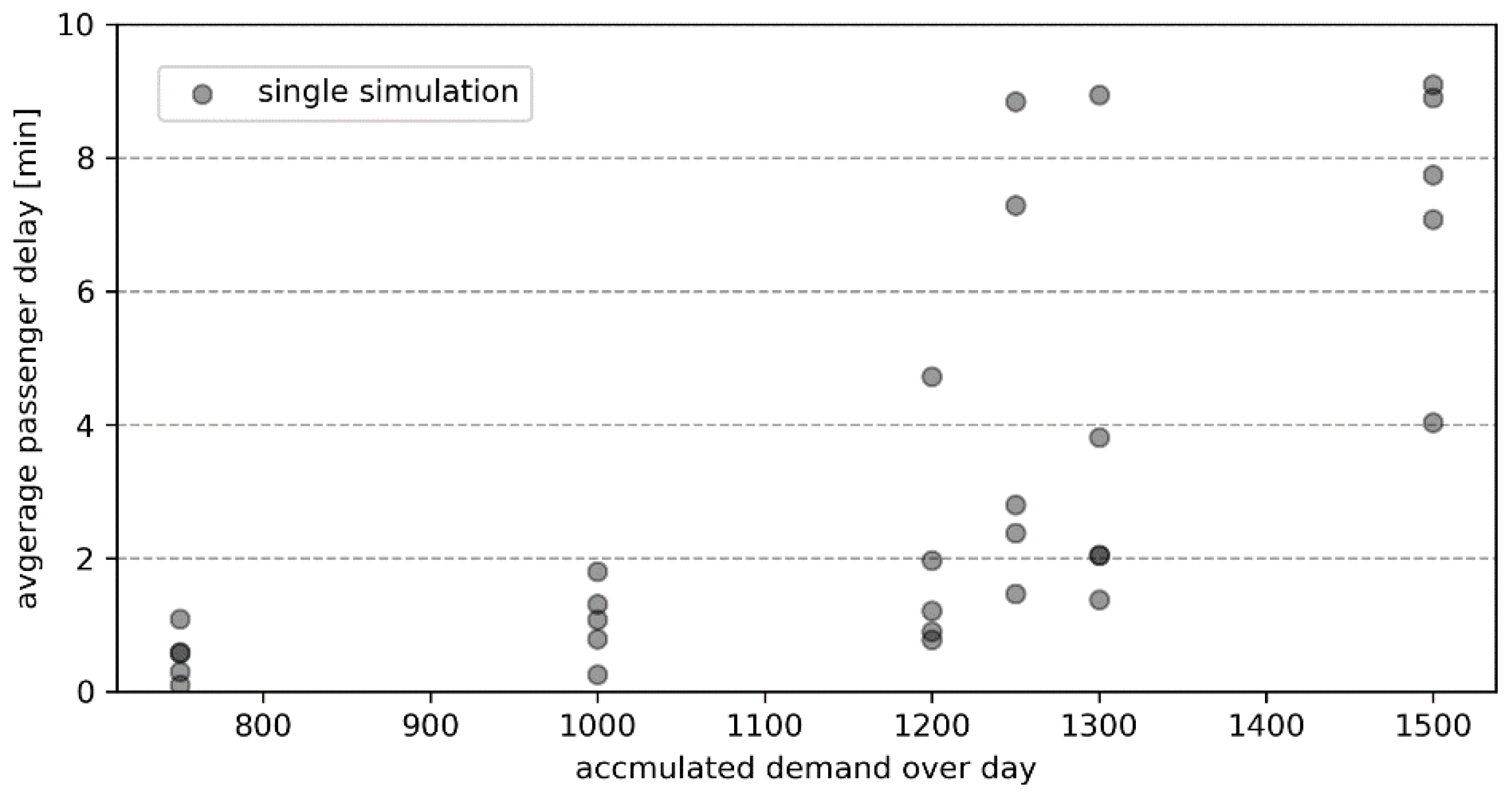 Electronics 11 01071 g005