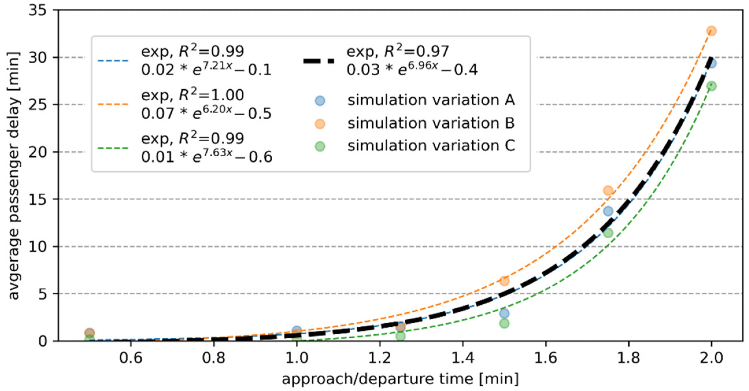 Electronics 11 01071 g006