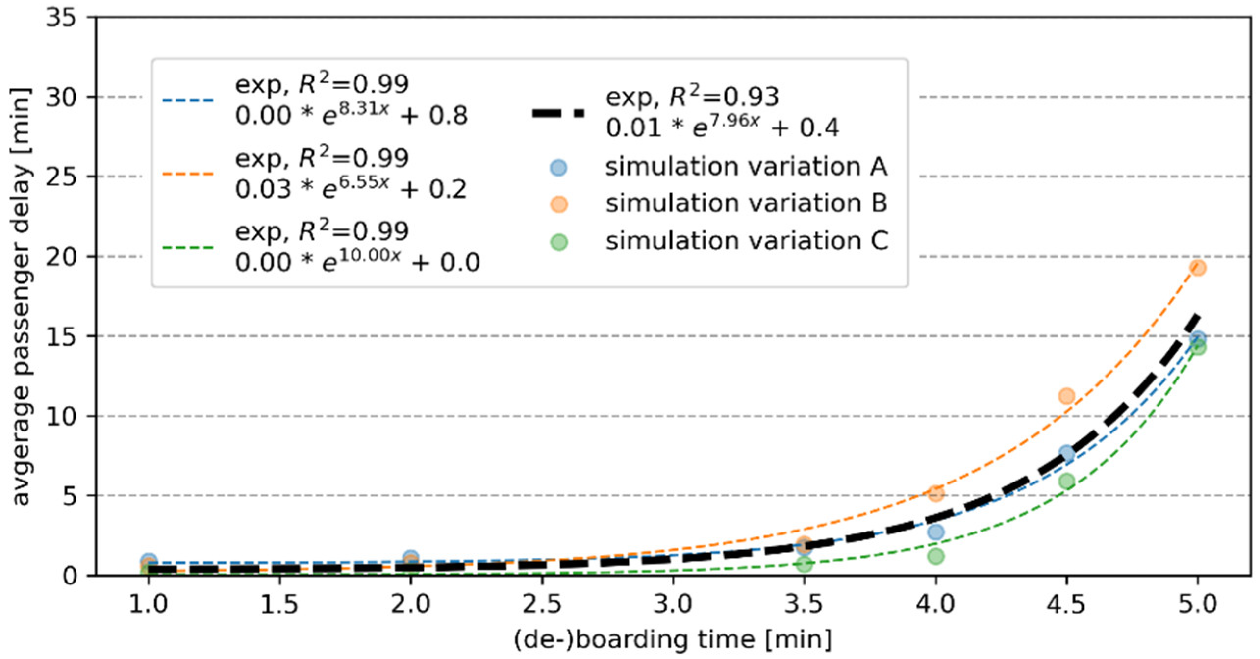 Electronics 11 01071 g007