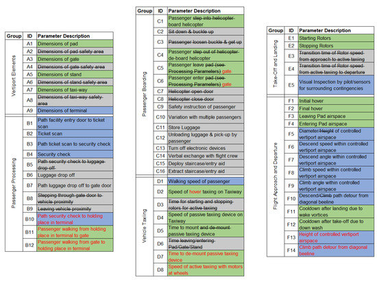Electronics 11 01071 g0a3a 550