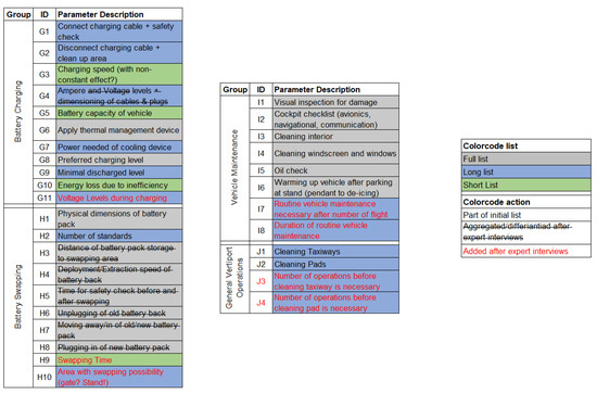 Electronics 11 01071 g0a3b 550